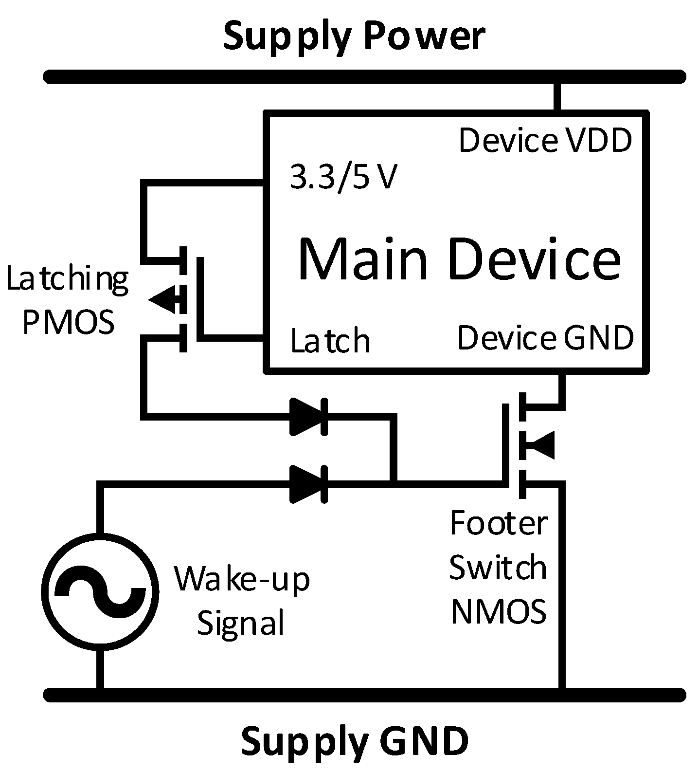 Electronics 08 00570 g006