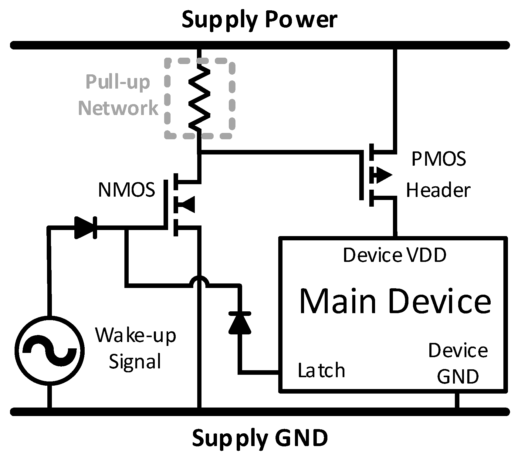 Electronics 08 00570 g007