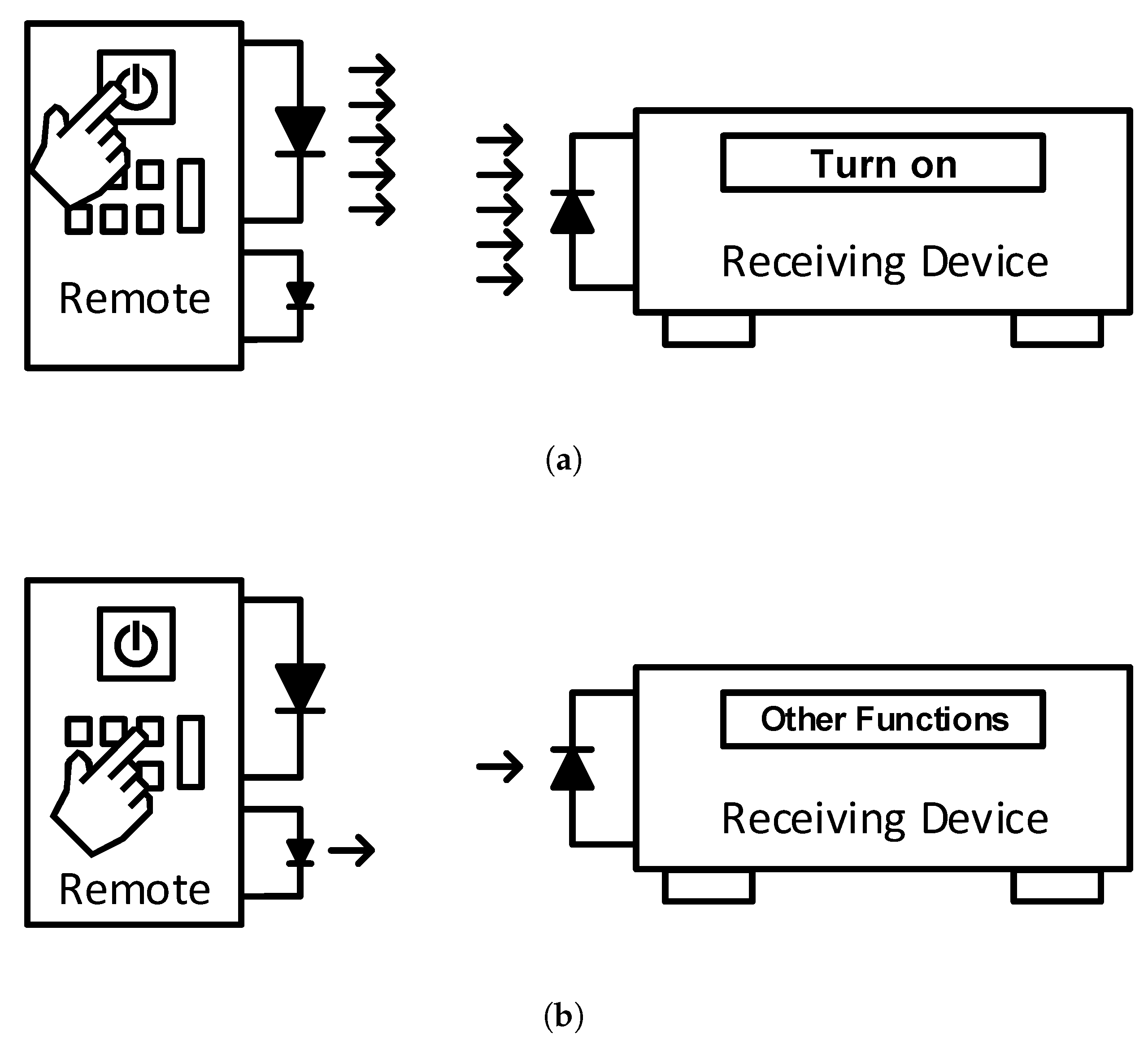 Electronics 08 00570 g009