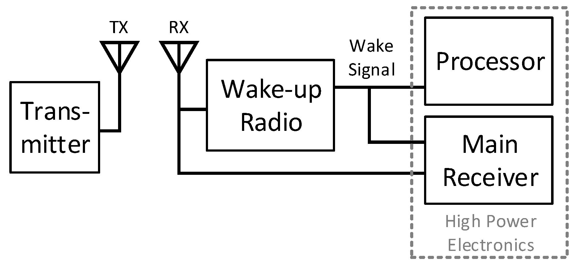 Electronics 08 00570 g014