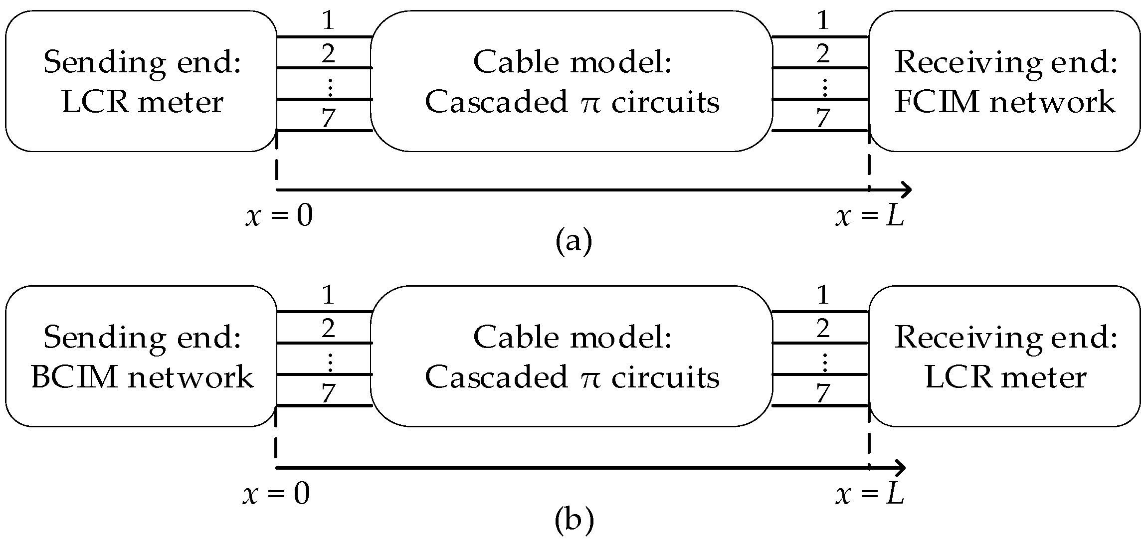 Electronics 08 00571 g003
