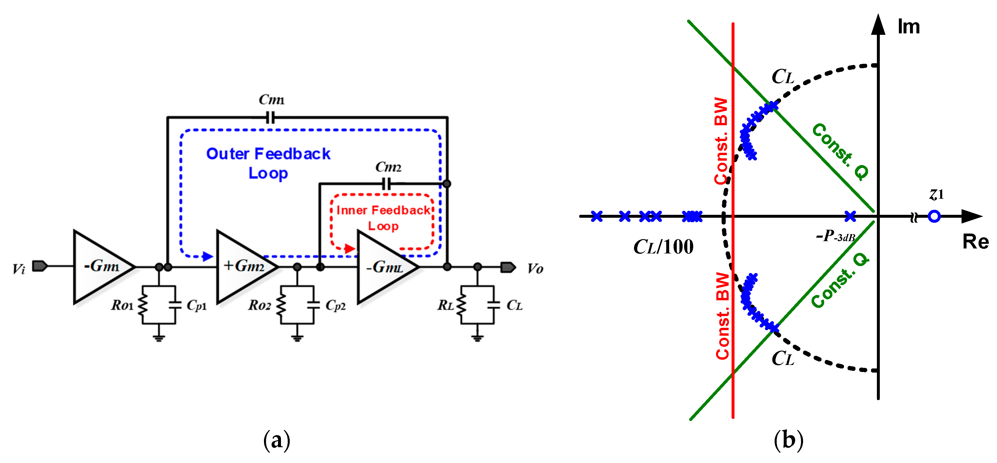 Electronics Free FullText Design and Analysis of ThreeStage