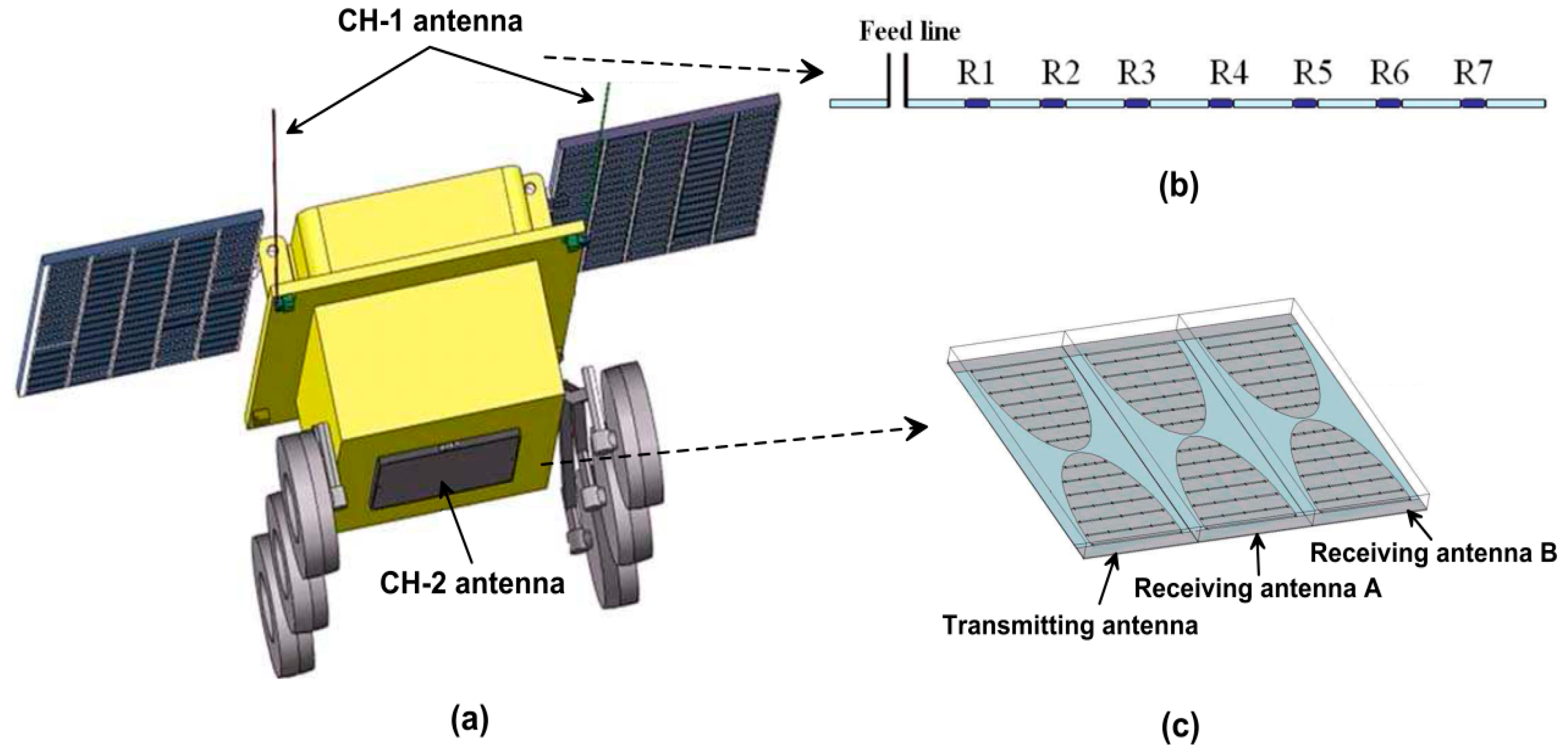 Electronics 08 00573 g002