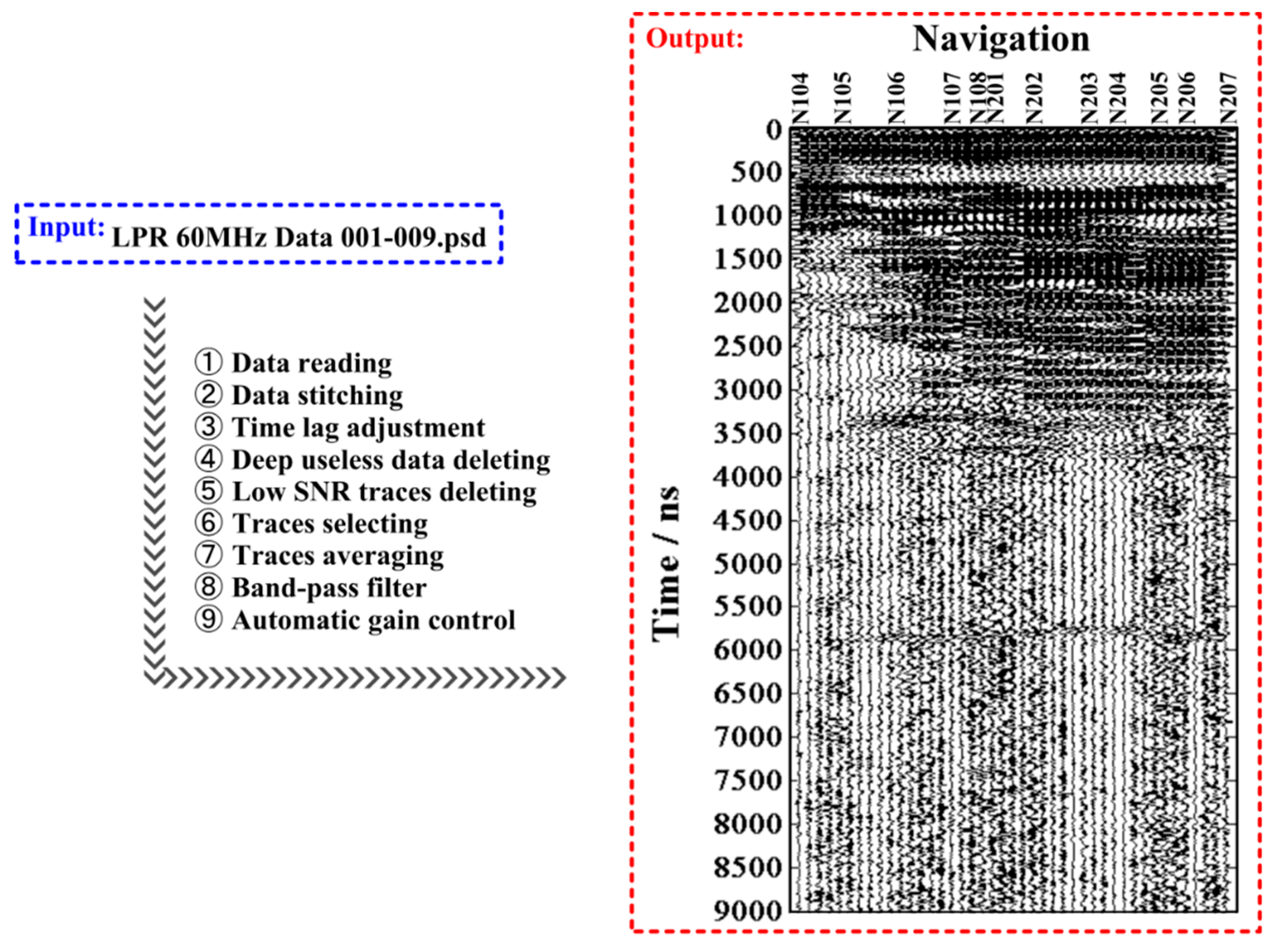 Electronics 08 00573 g003