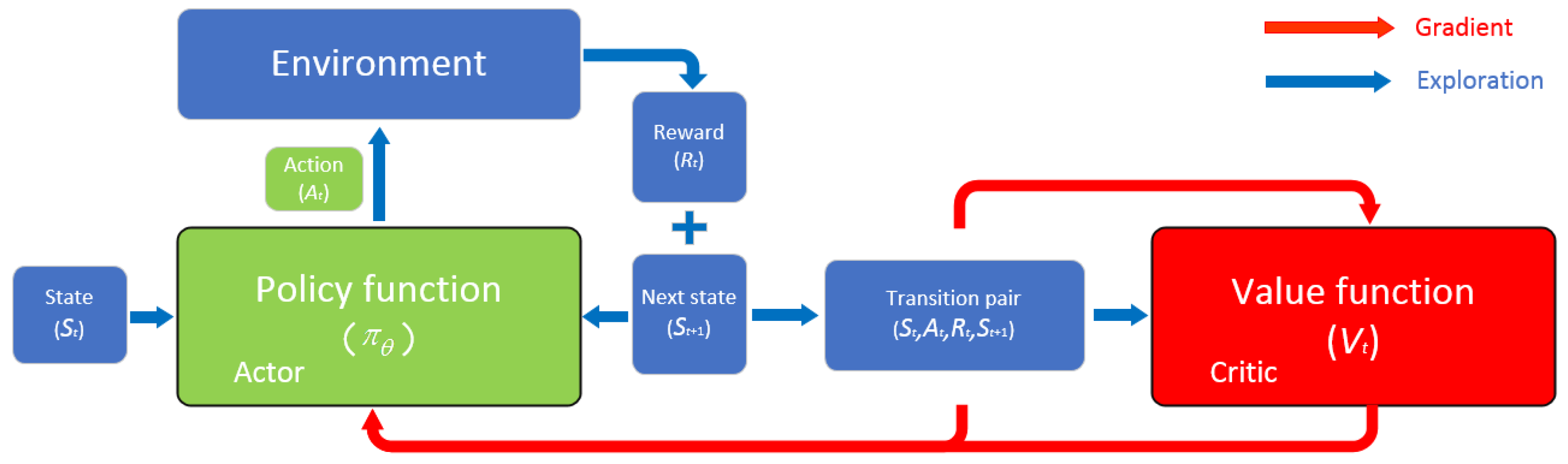Electronics 08 00576 g005 550