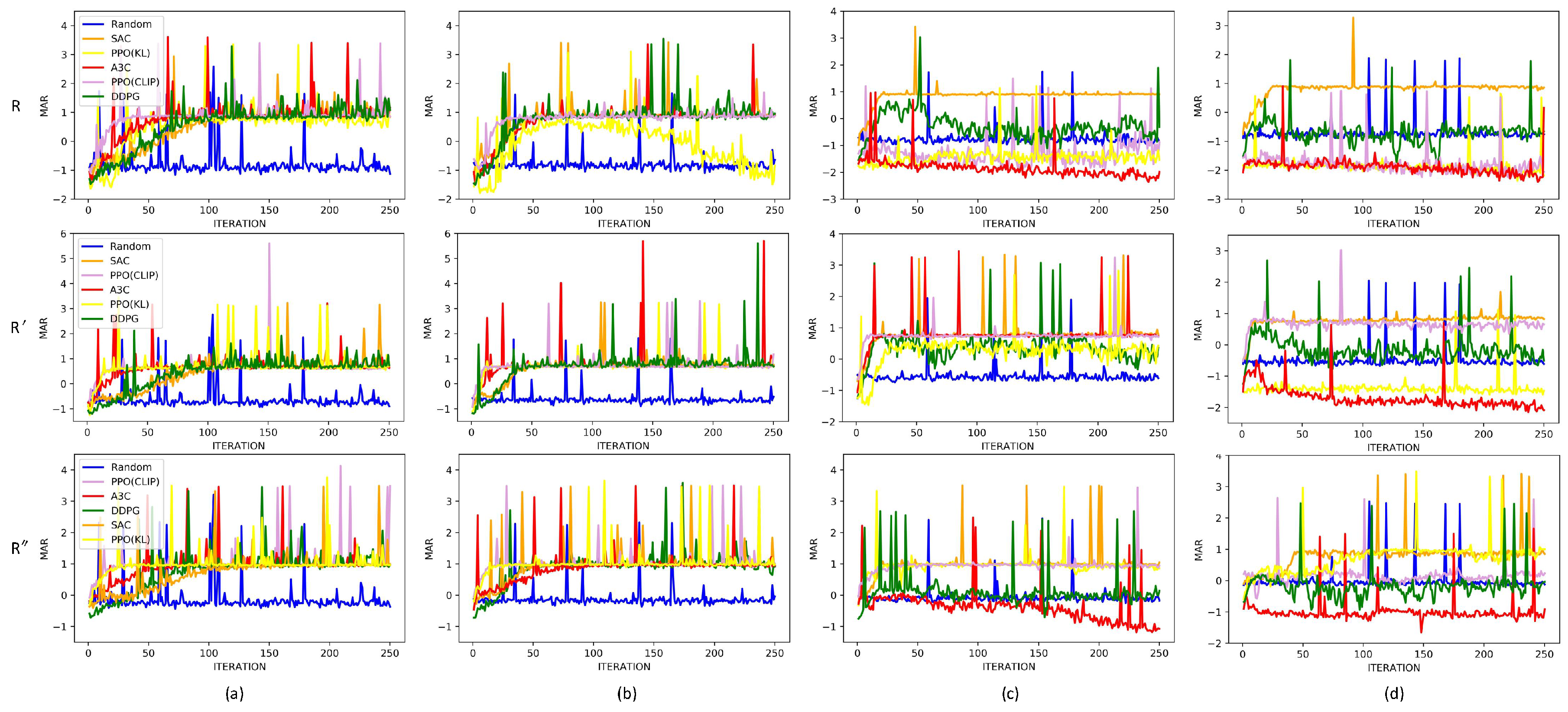 Electronics 08 00576 g007 550