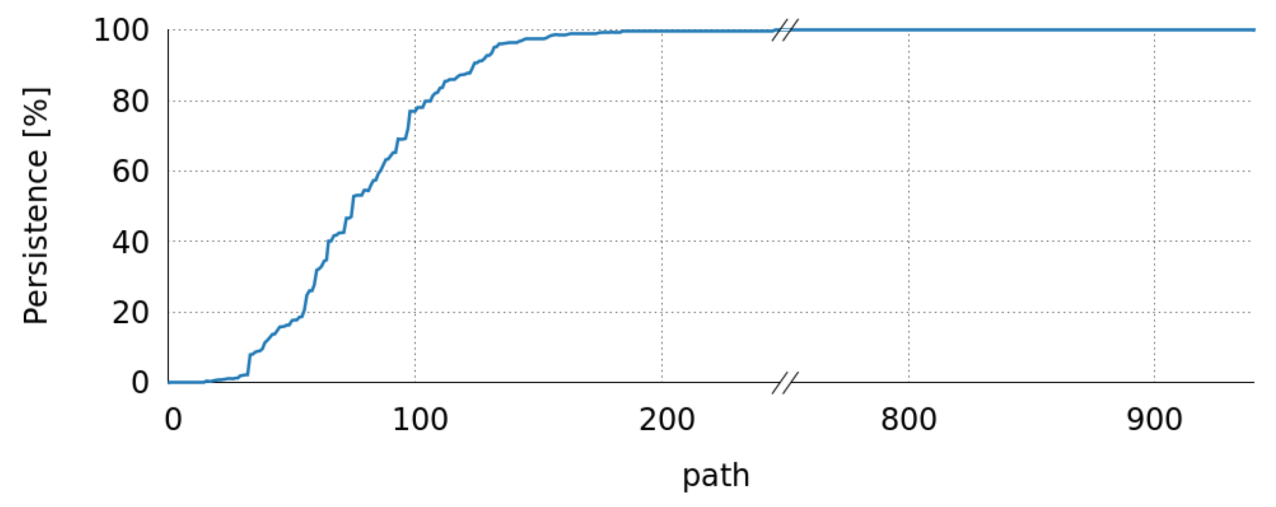 Electronics 08 00578 g003