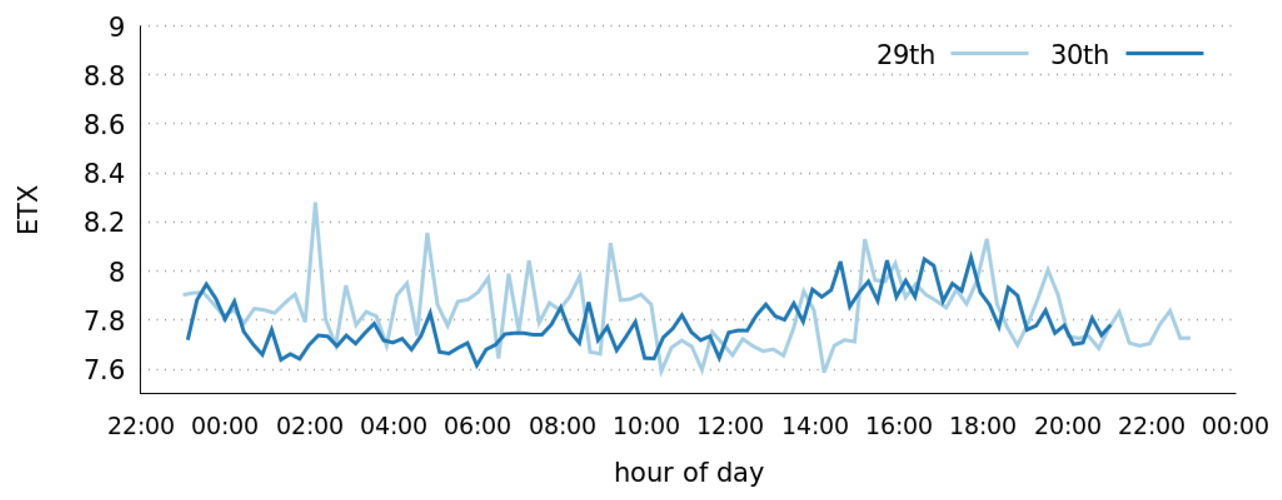 Electronics 08 00578 g005