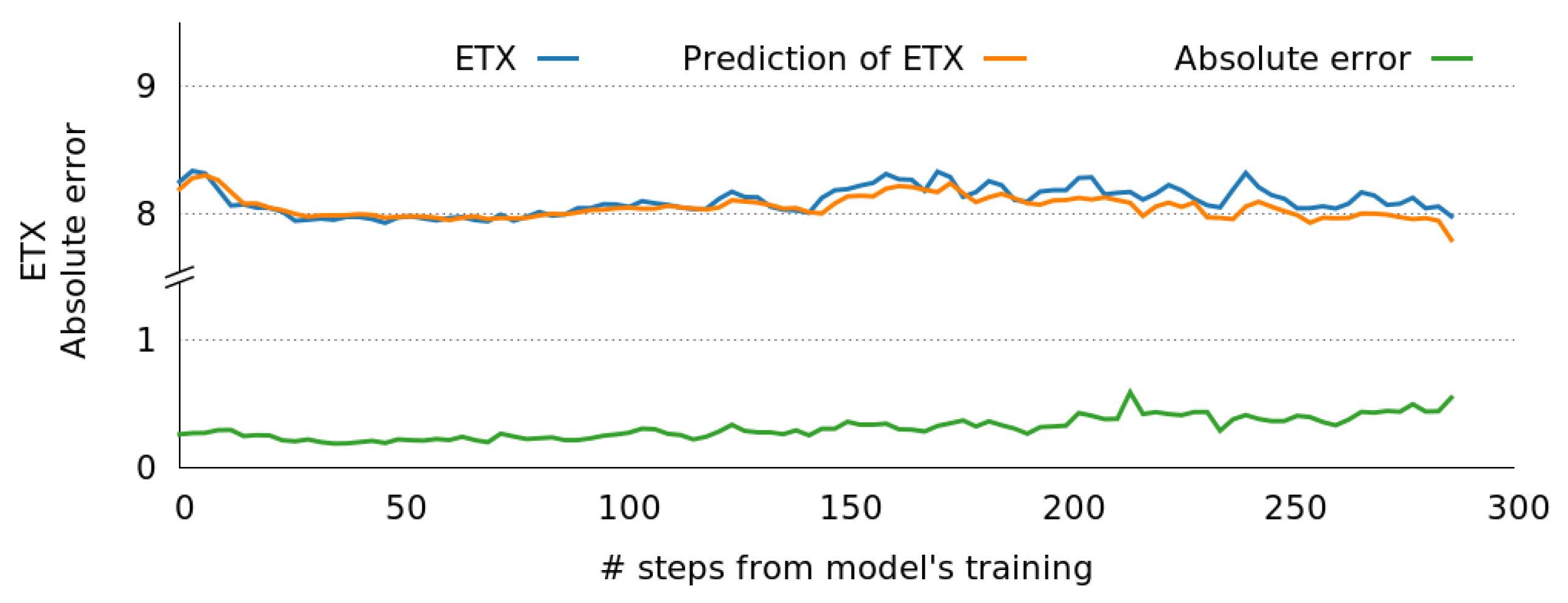 Electronics 08 00578 g013