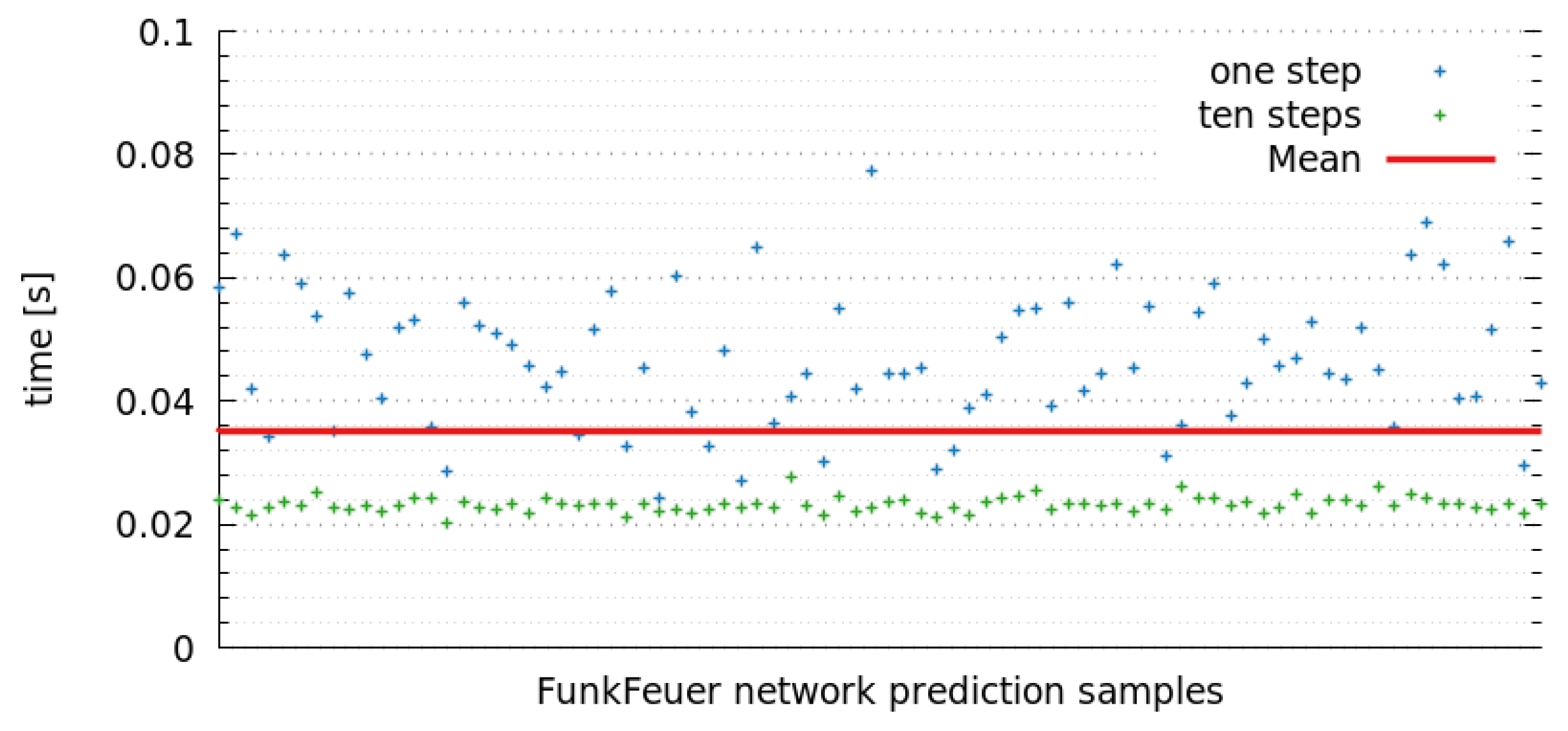 Electronics 08 00578 g017