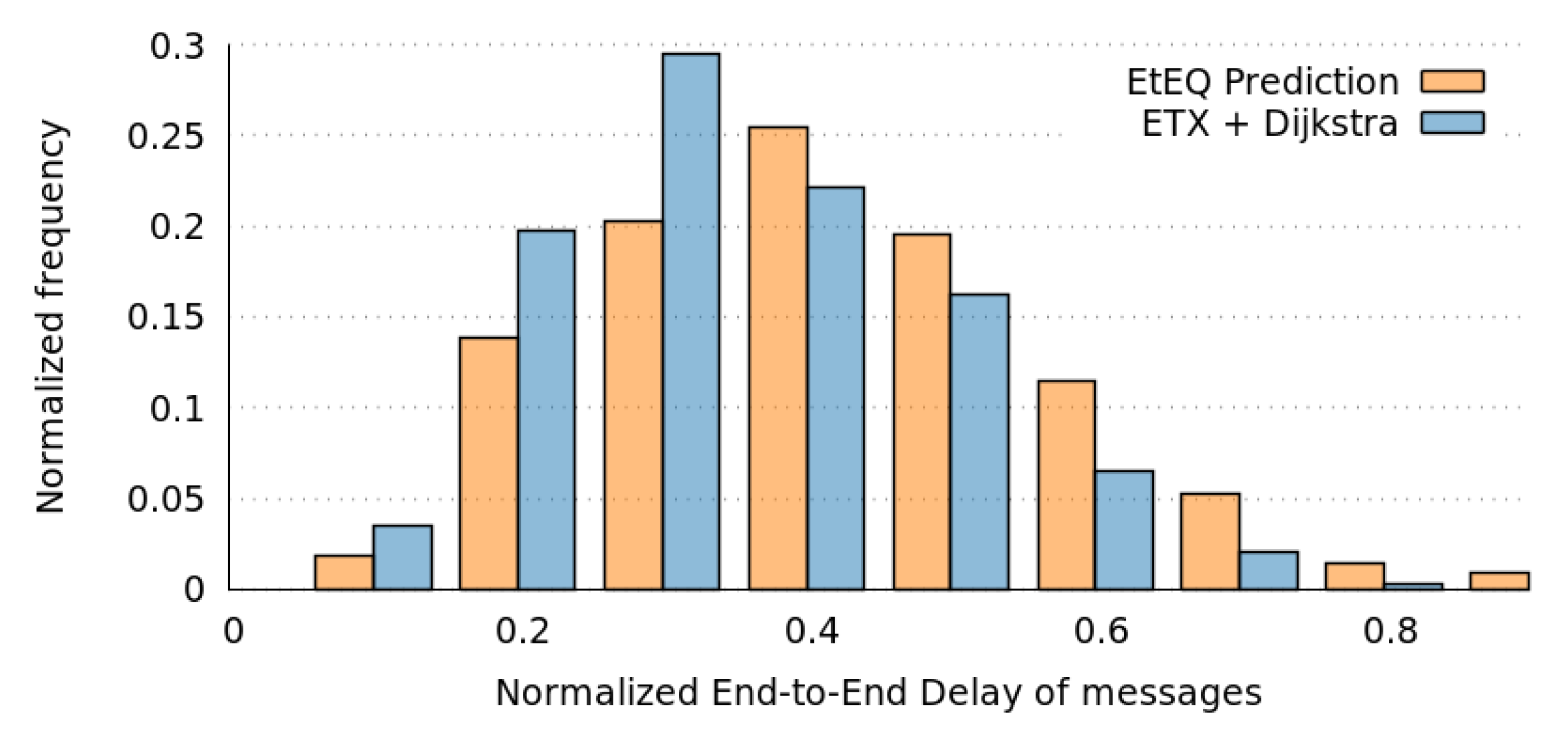 Electronics 08 00578 g023