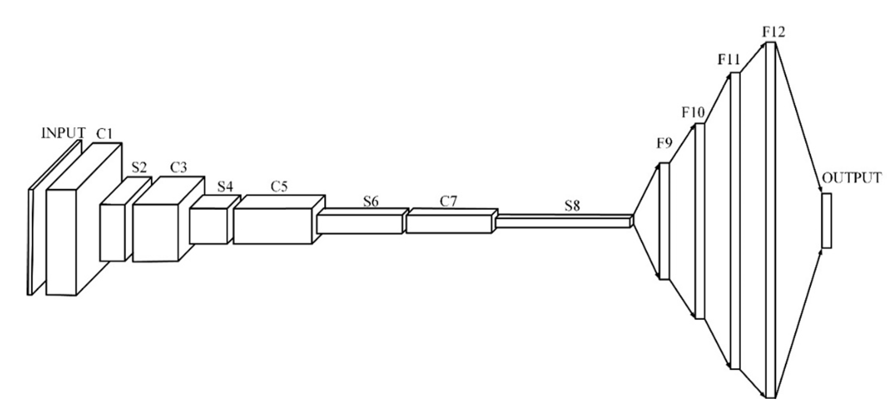 Electronics 08 00579 g004