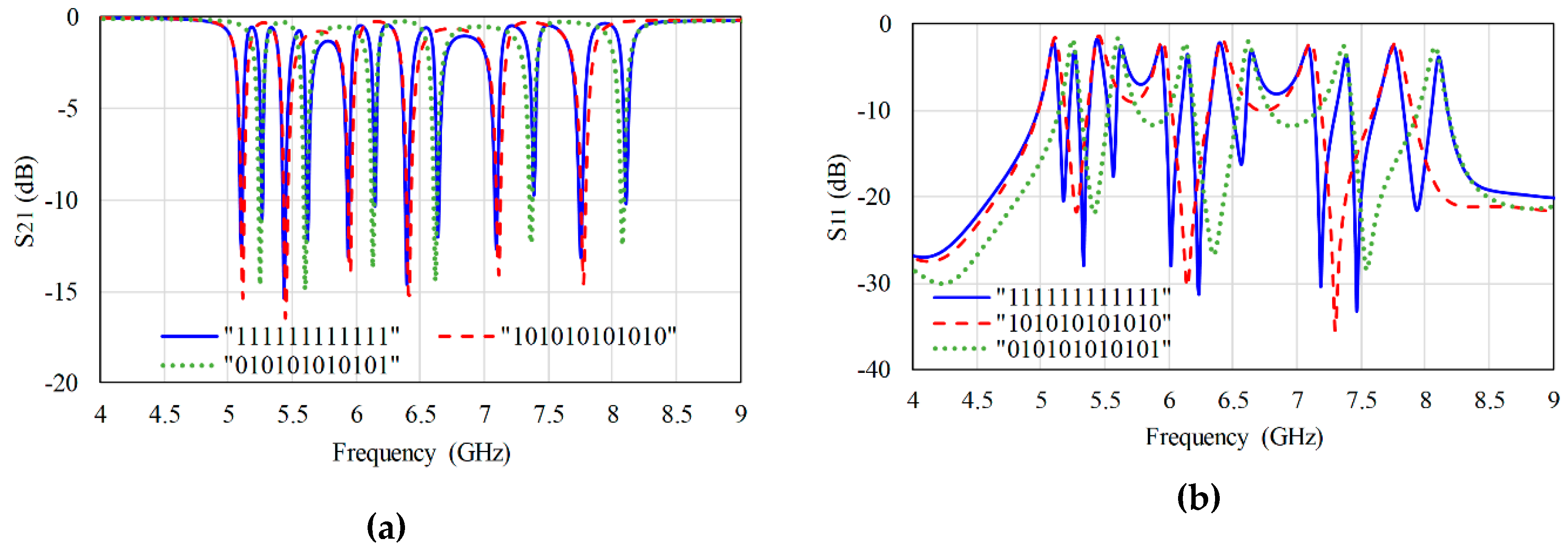 Electronics 08 00581 g009