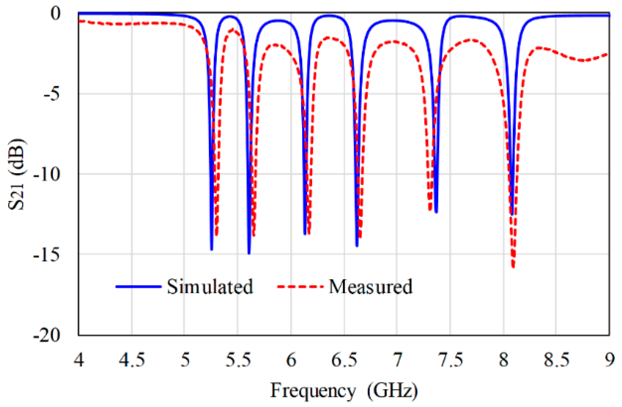 Electronics 08 00581 g013