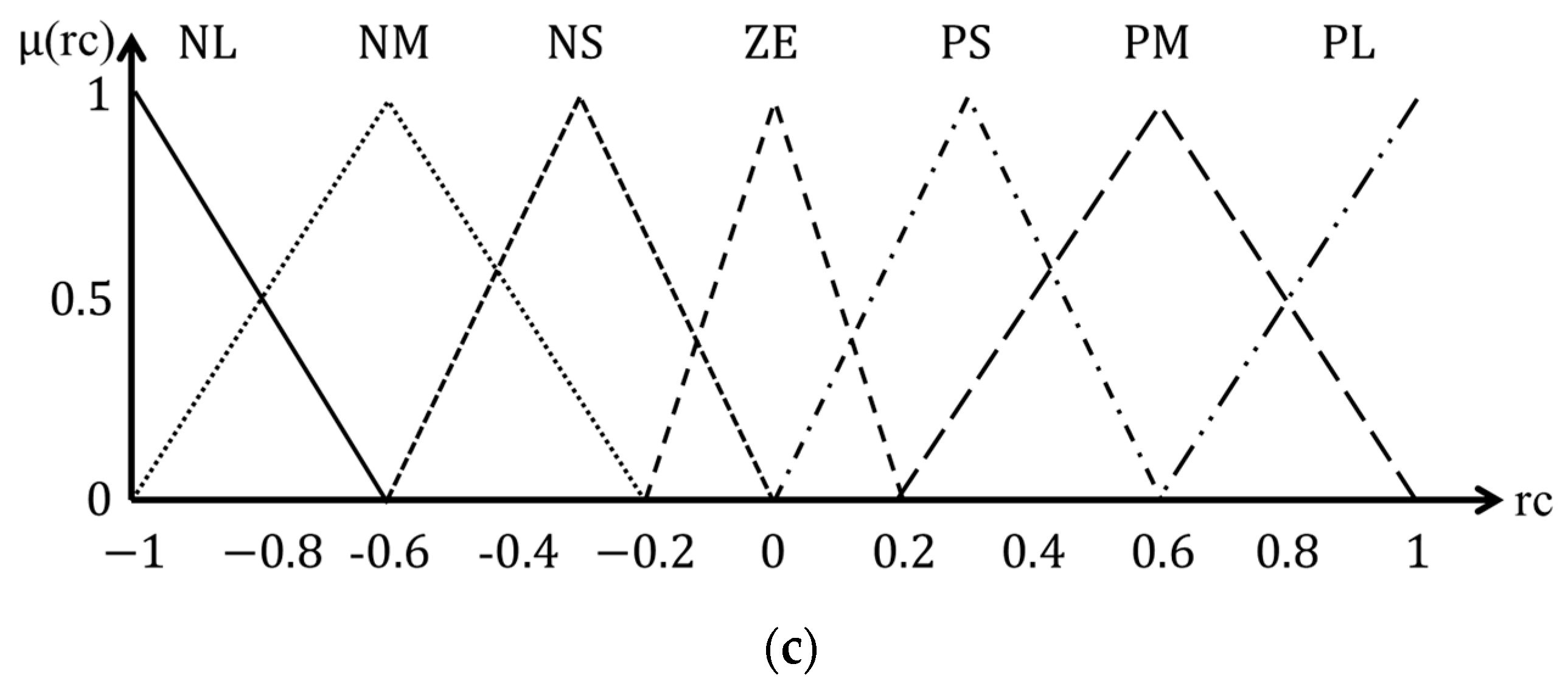 Electronics 08 00582 g006b
