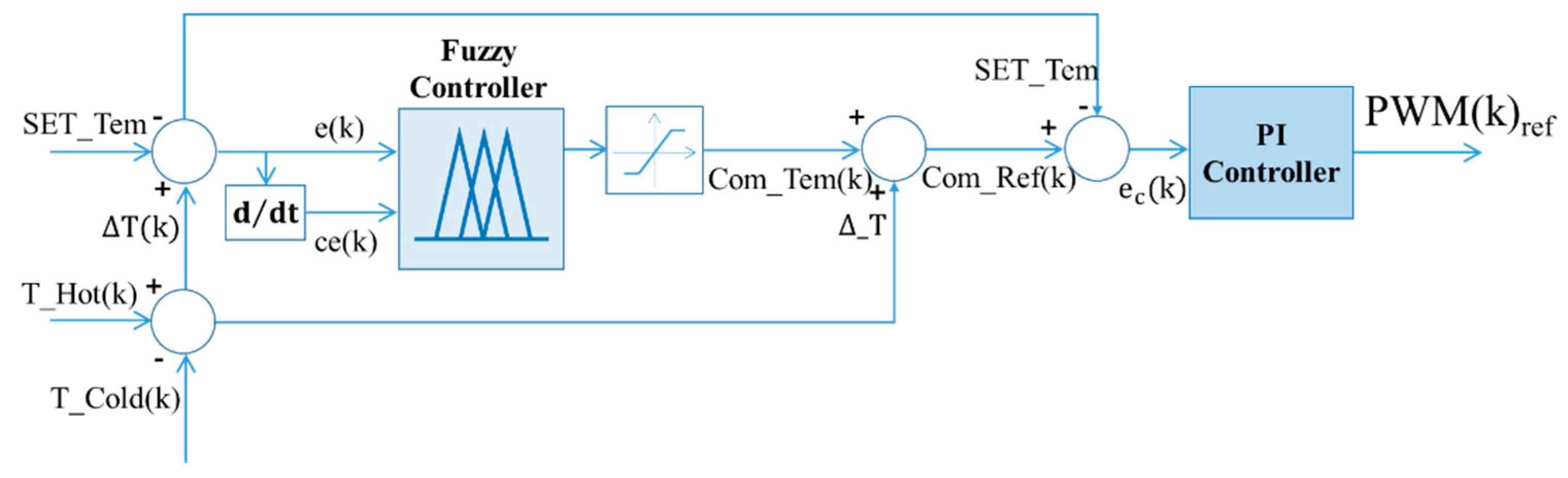 Electronics 08 00582 g008