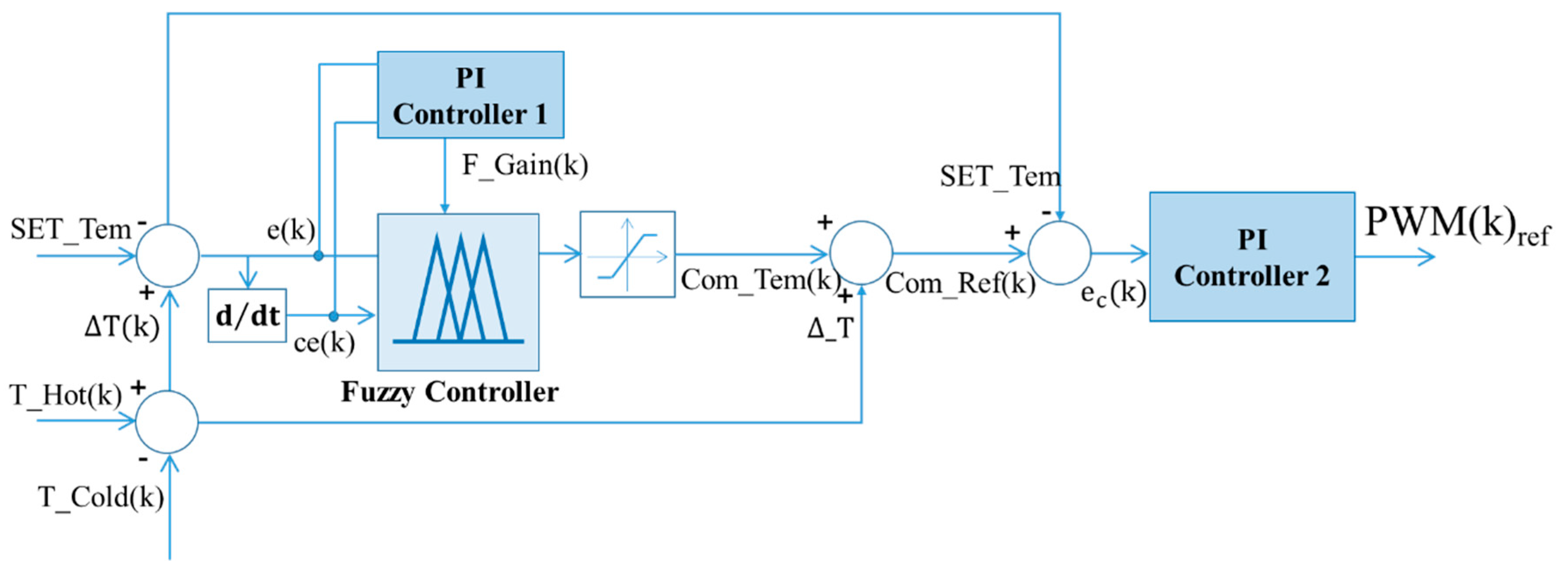 Electronics 08 00582 g009