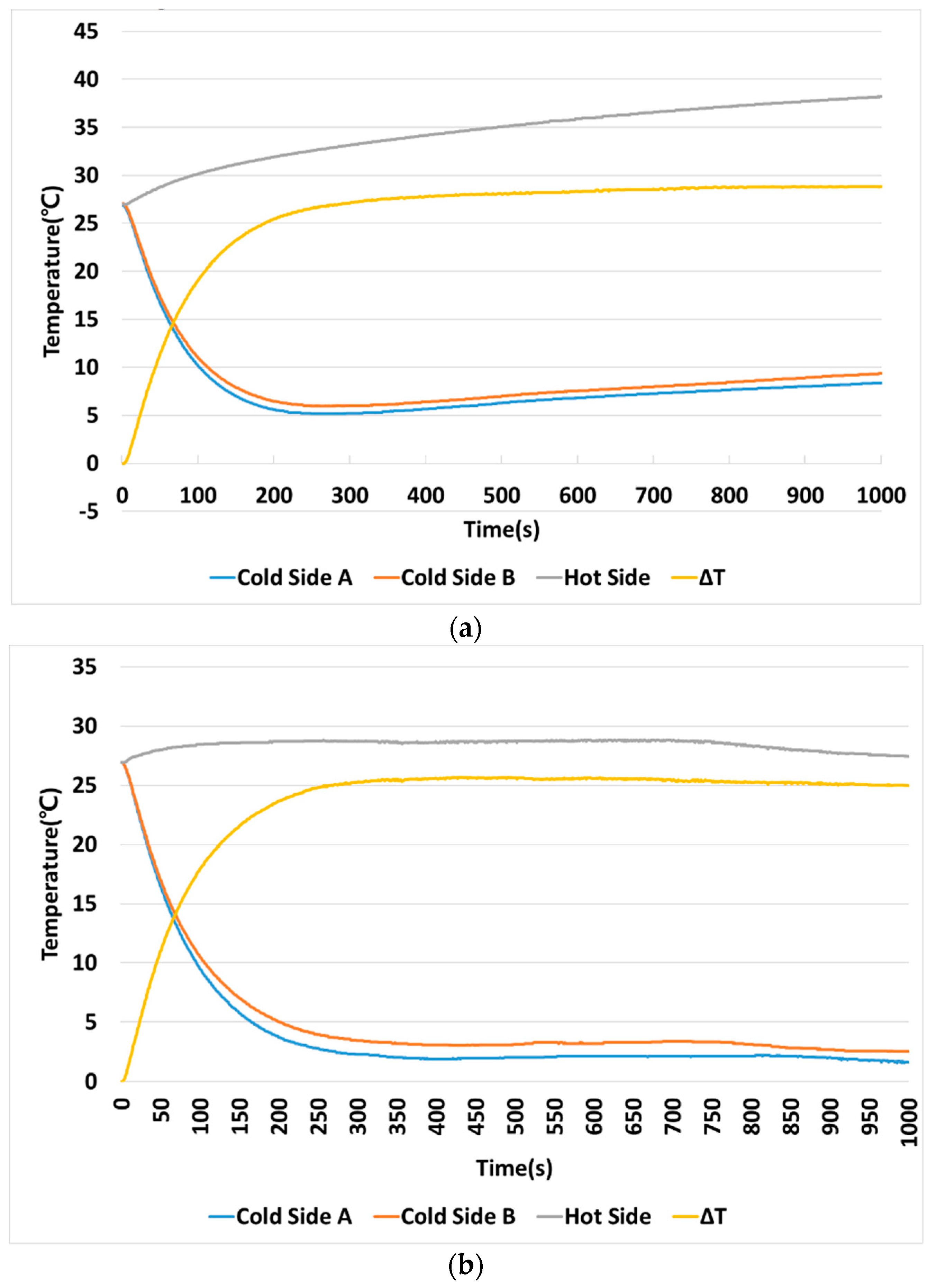 Electronics 08 00582 g013