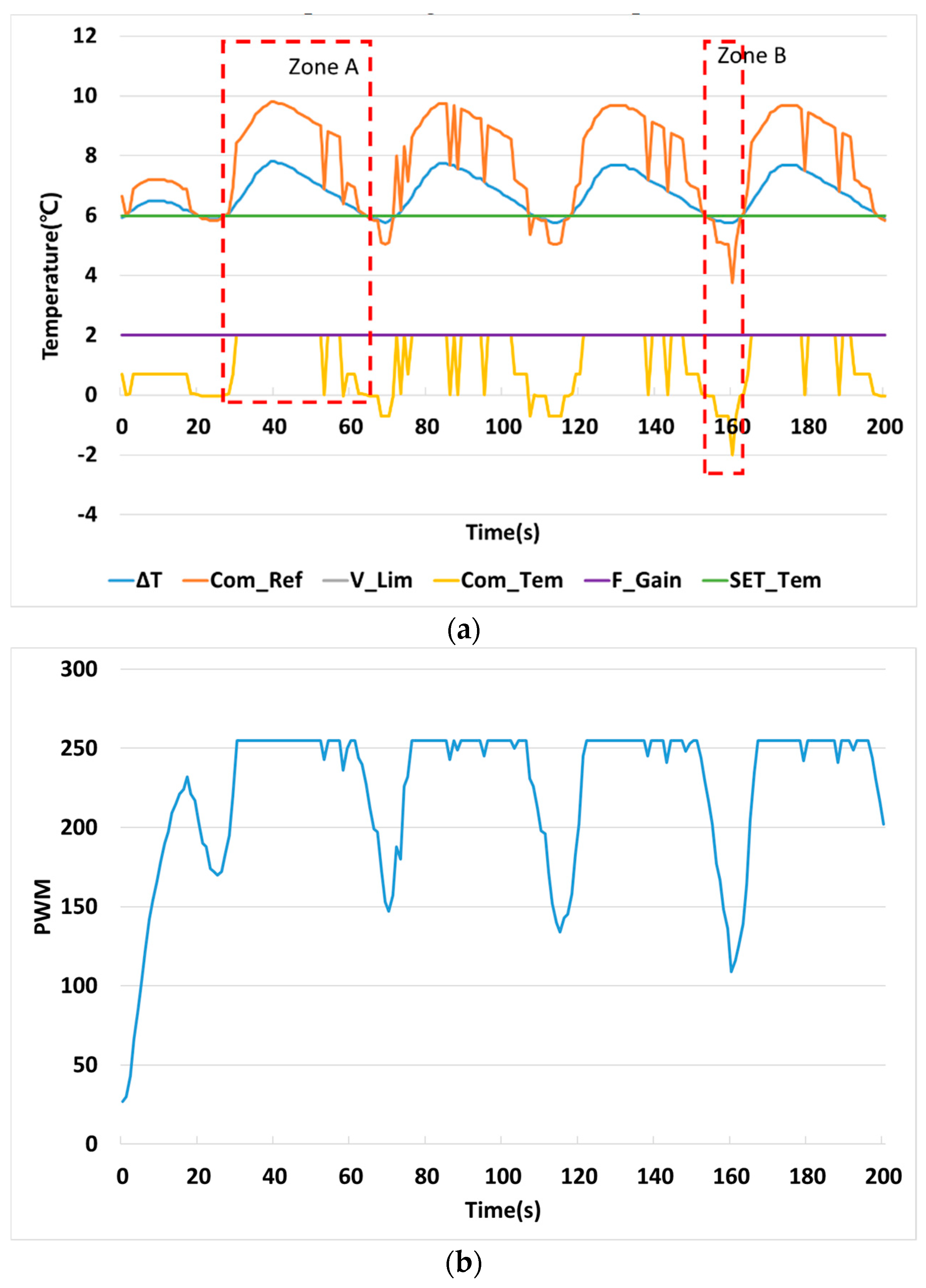 Electronics 08 00582 g017