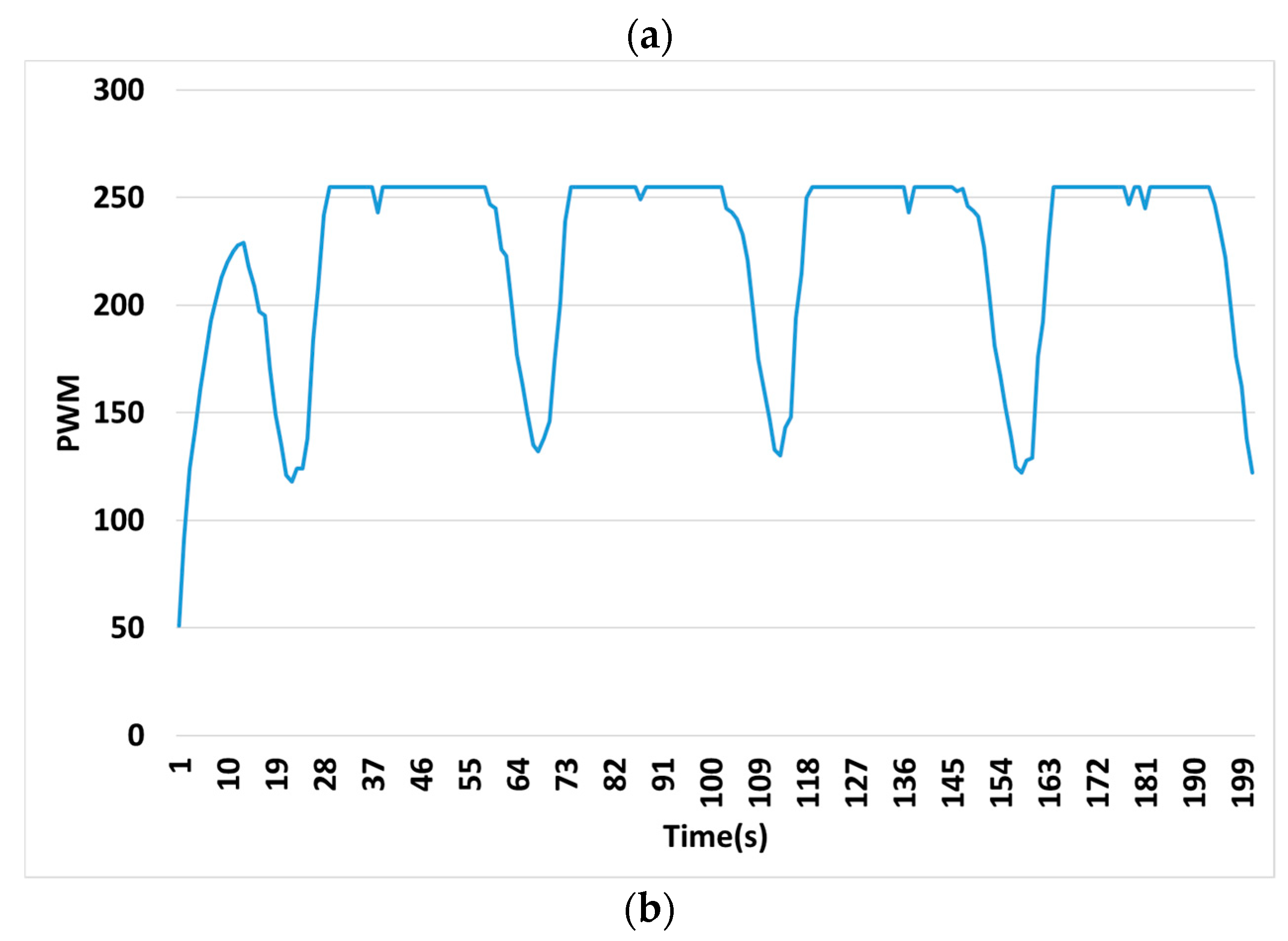 Electronics 08 00582 g019b