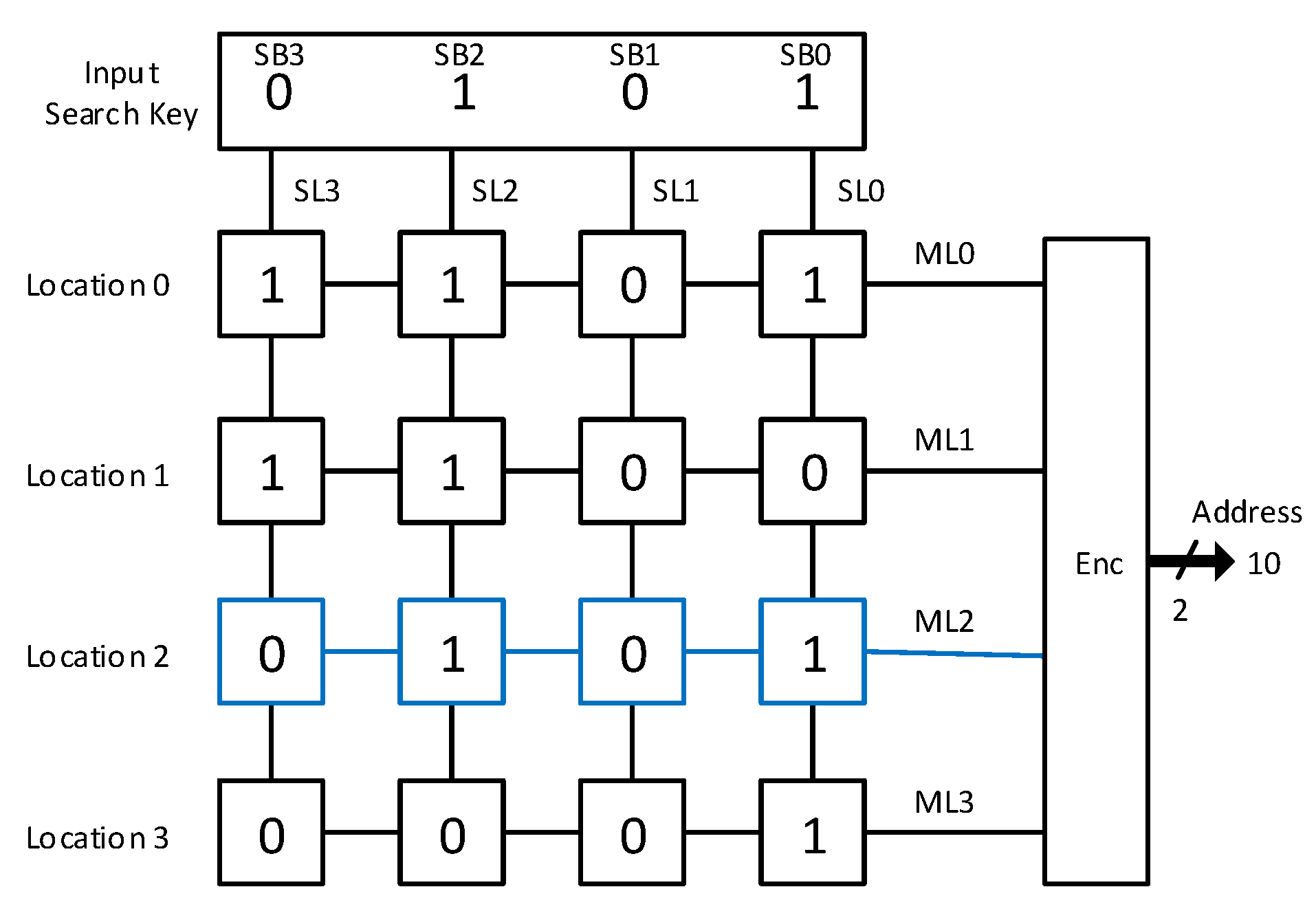 Electronics 08 00584 g001