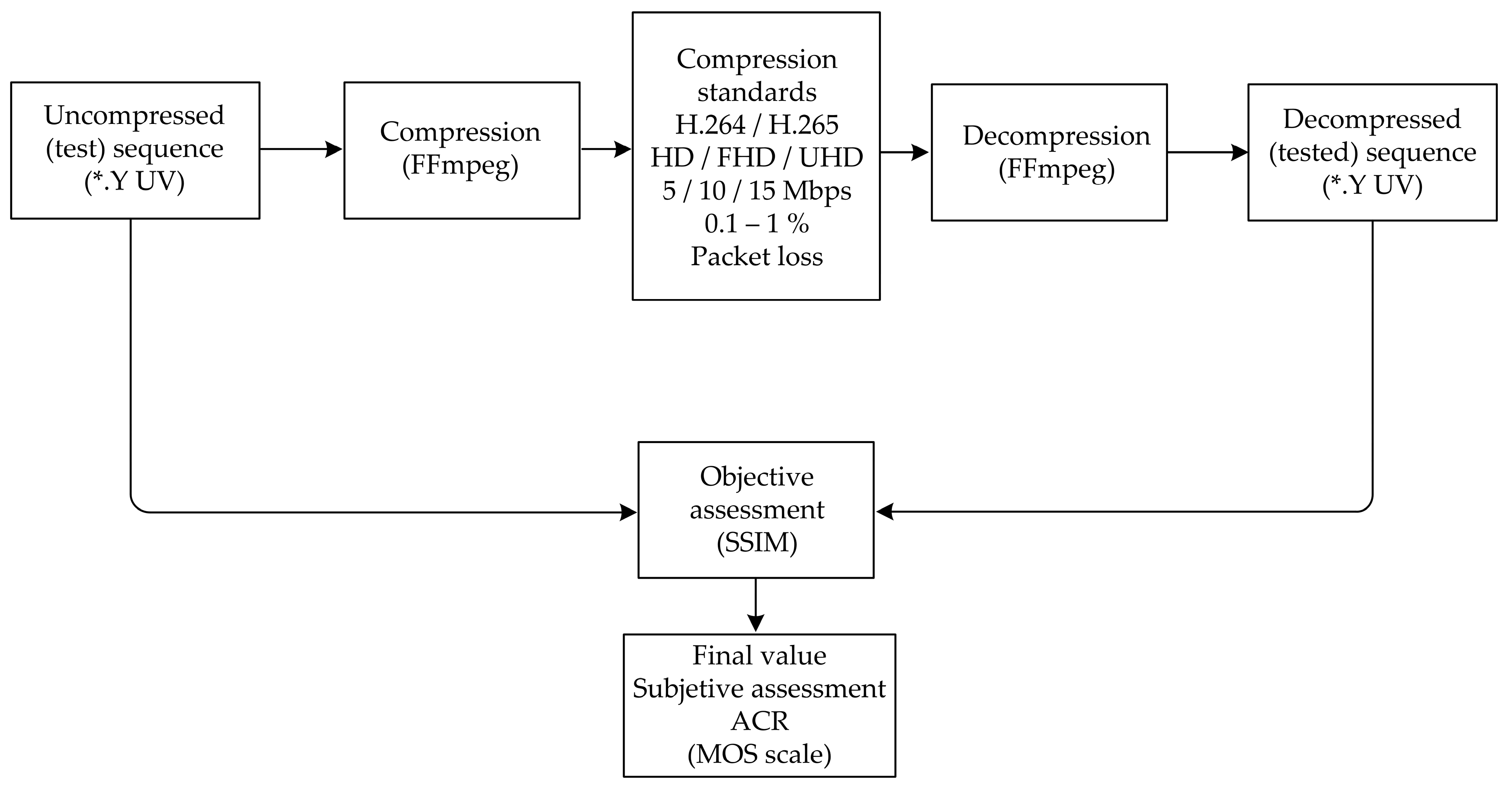 Electronics 08 00585 g004