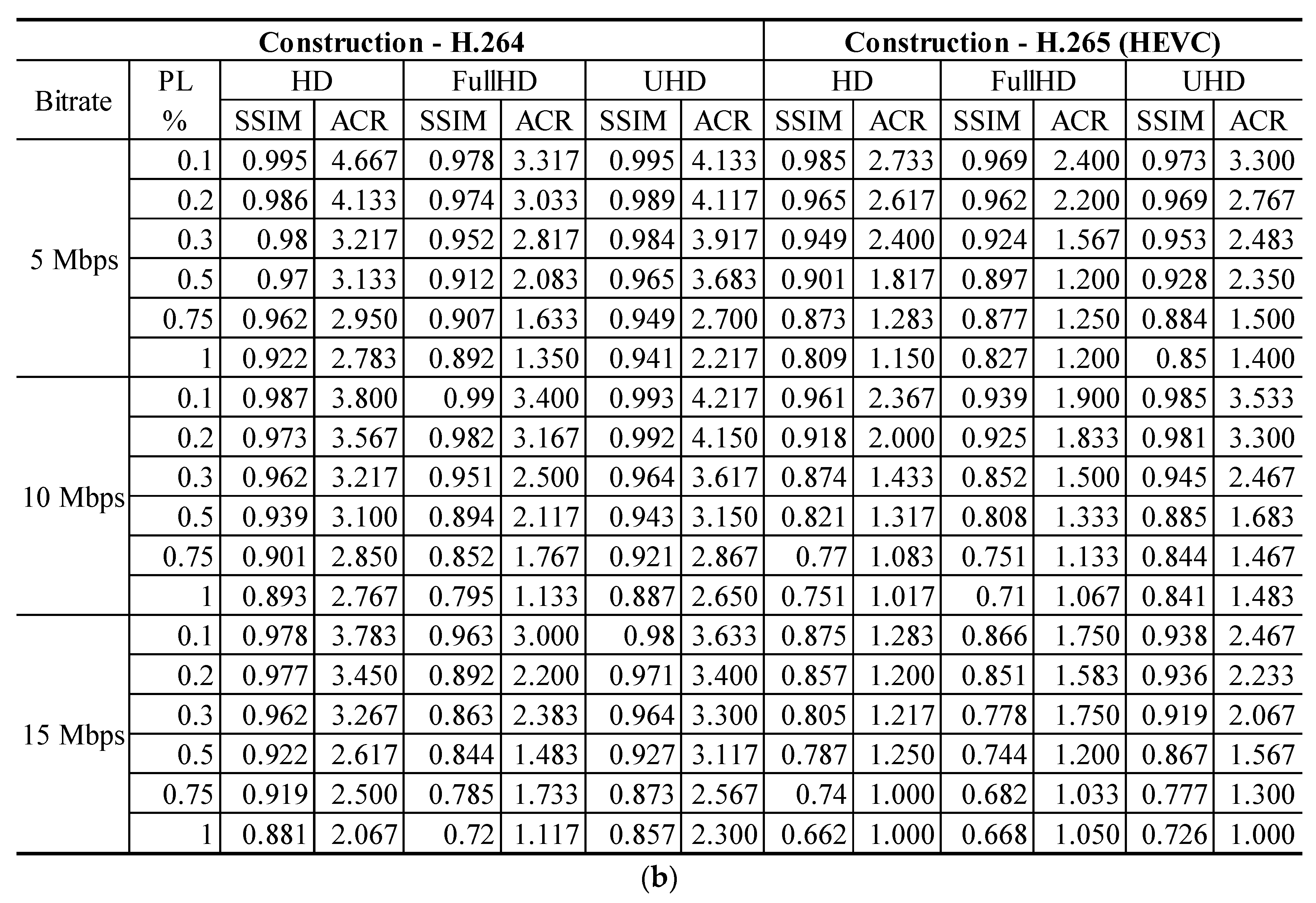 Electronics 08 00585 g005b