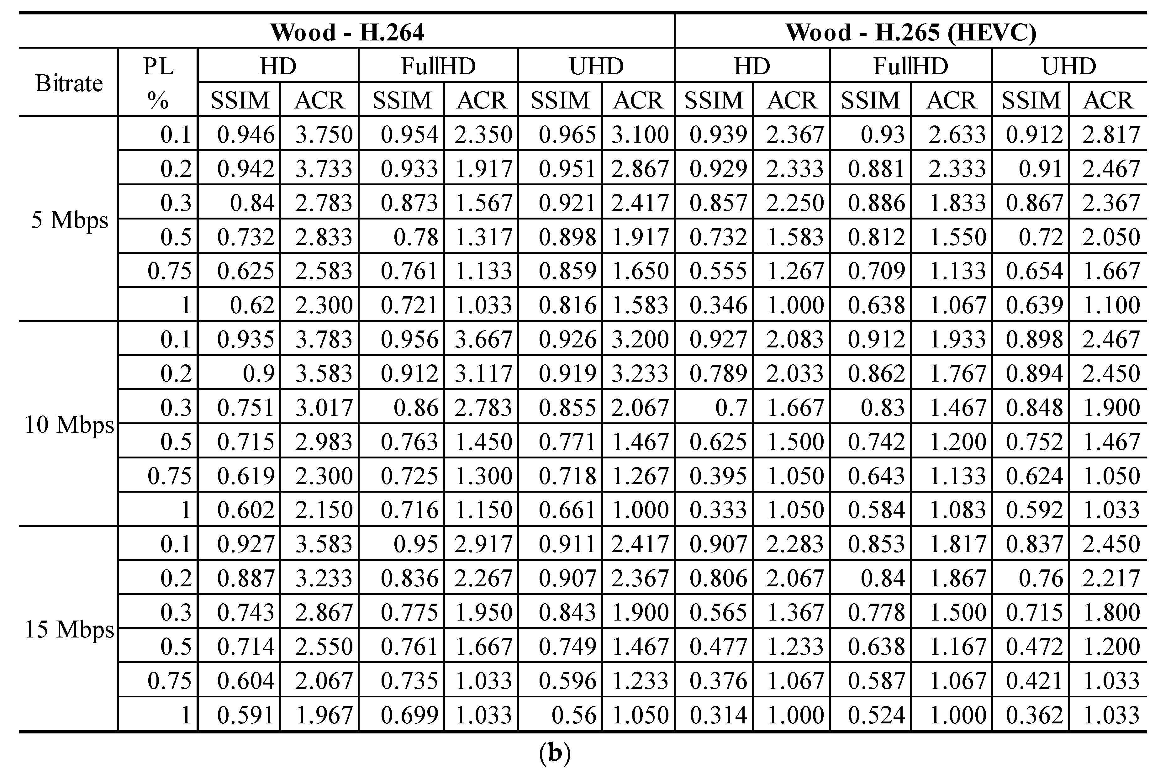 Electronics 08 00585 g006b