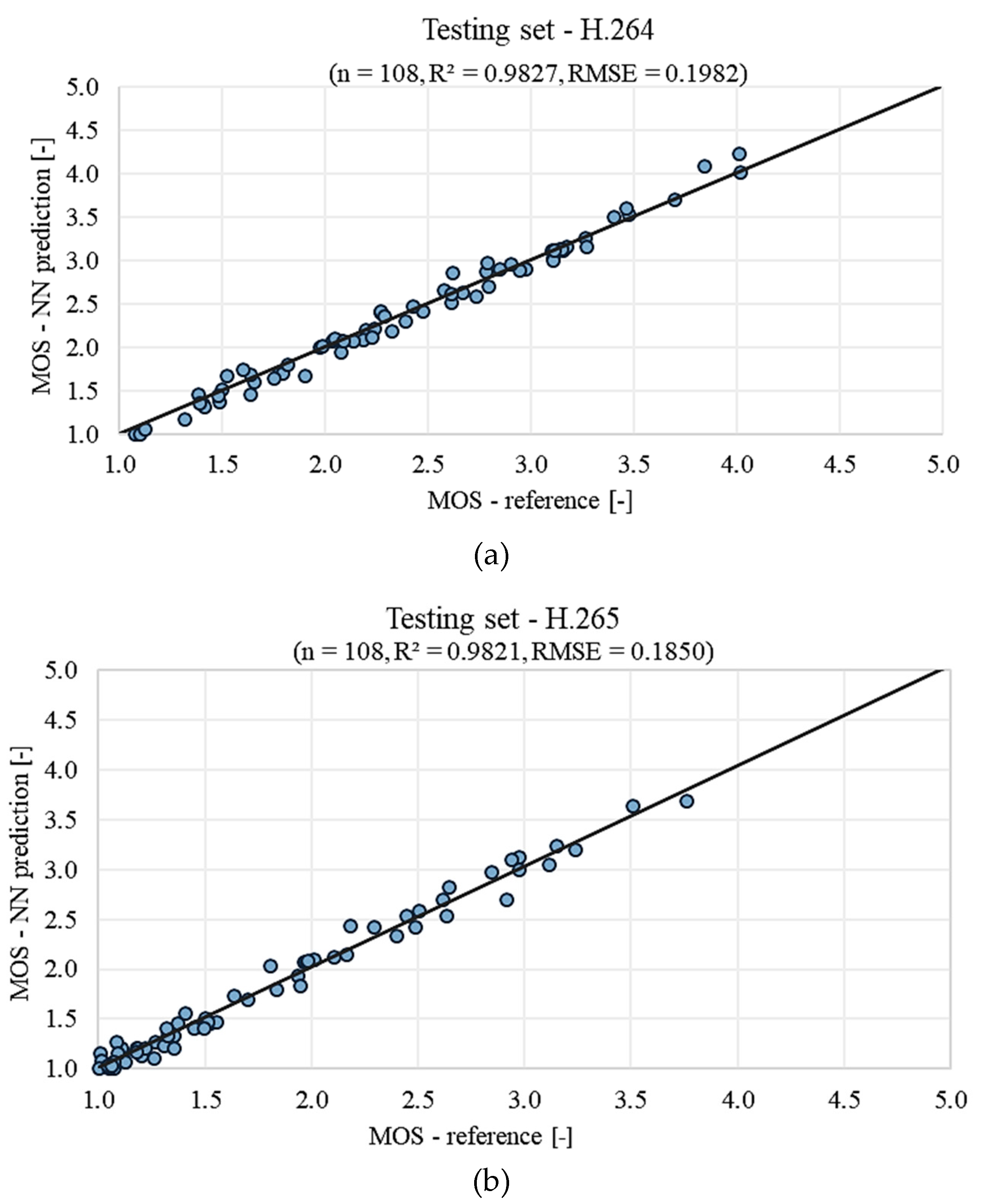 Electronics 08 00585 g009