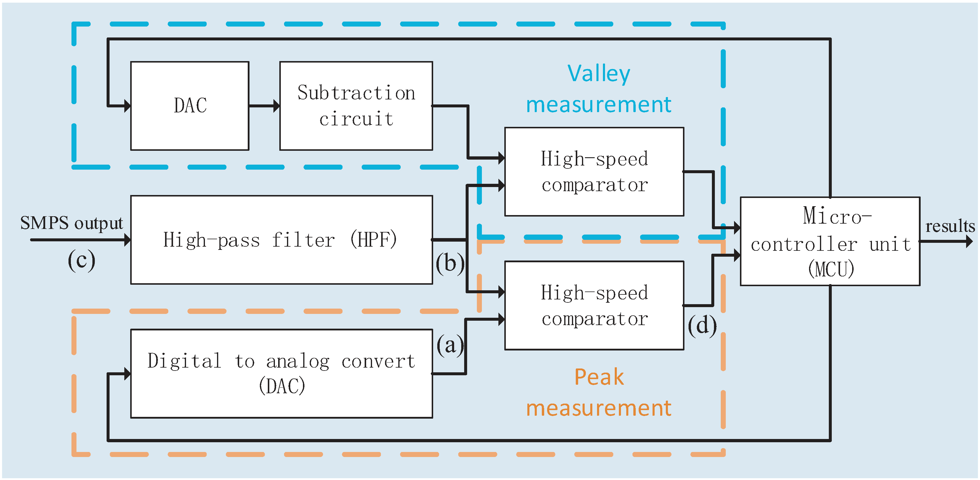 Electronics 08 00586 g002 550