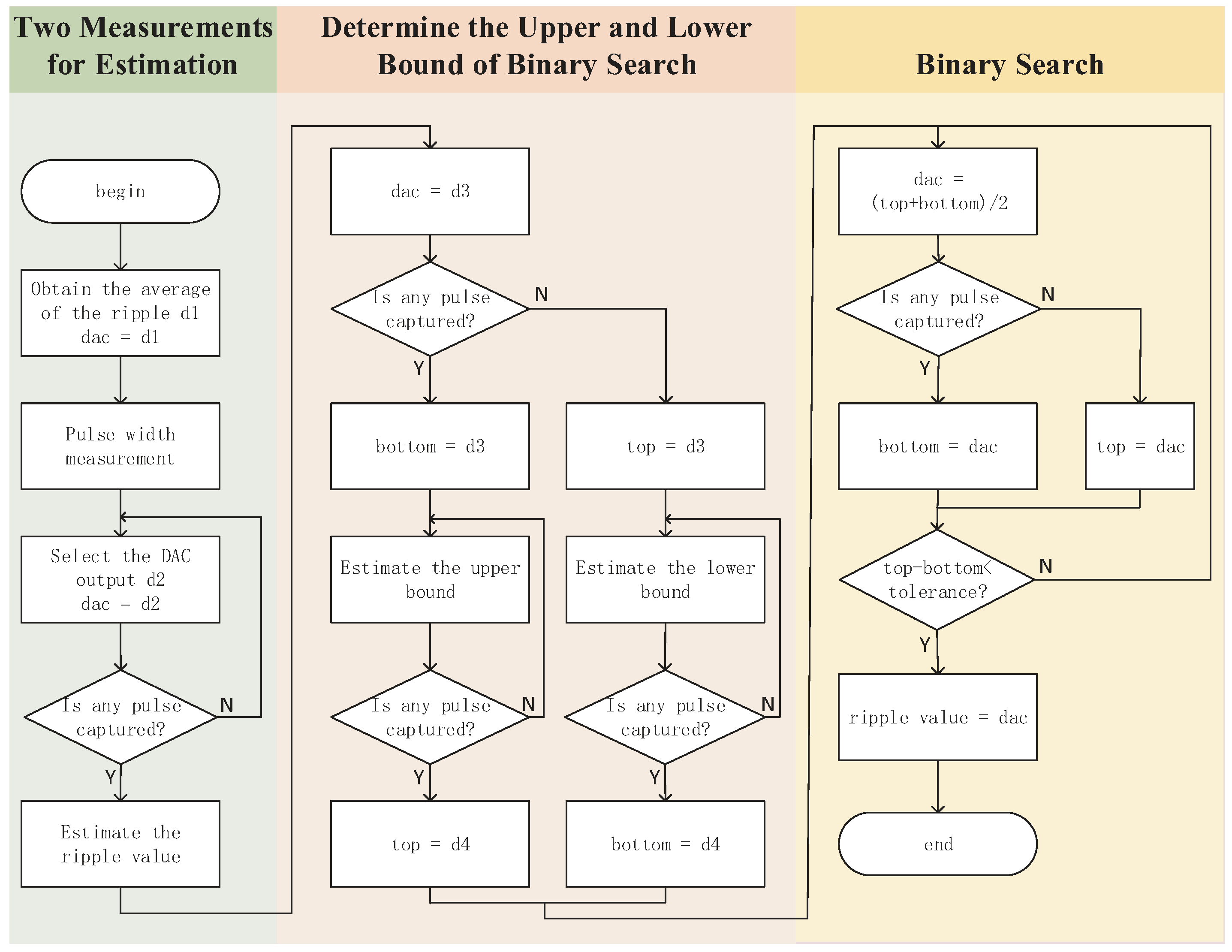 Electronics 08 00586 g005 550