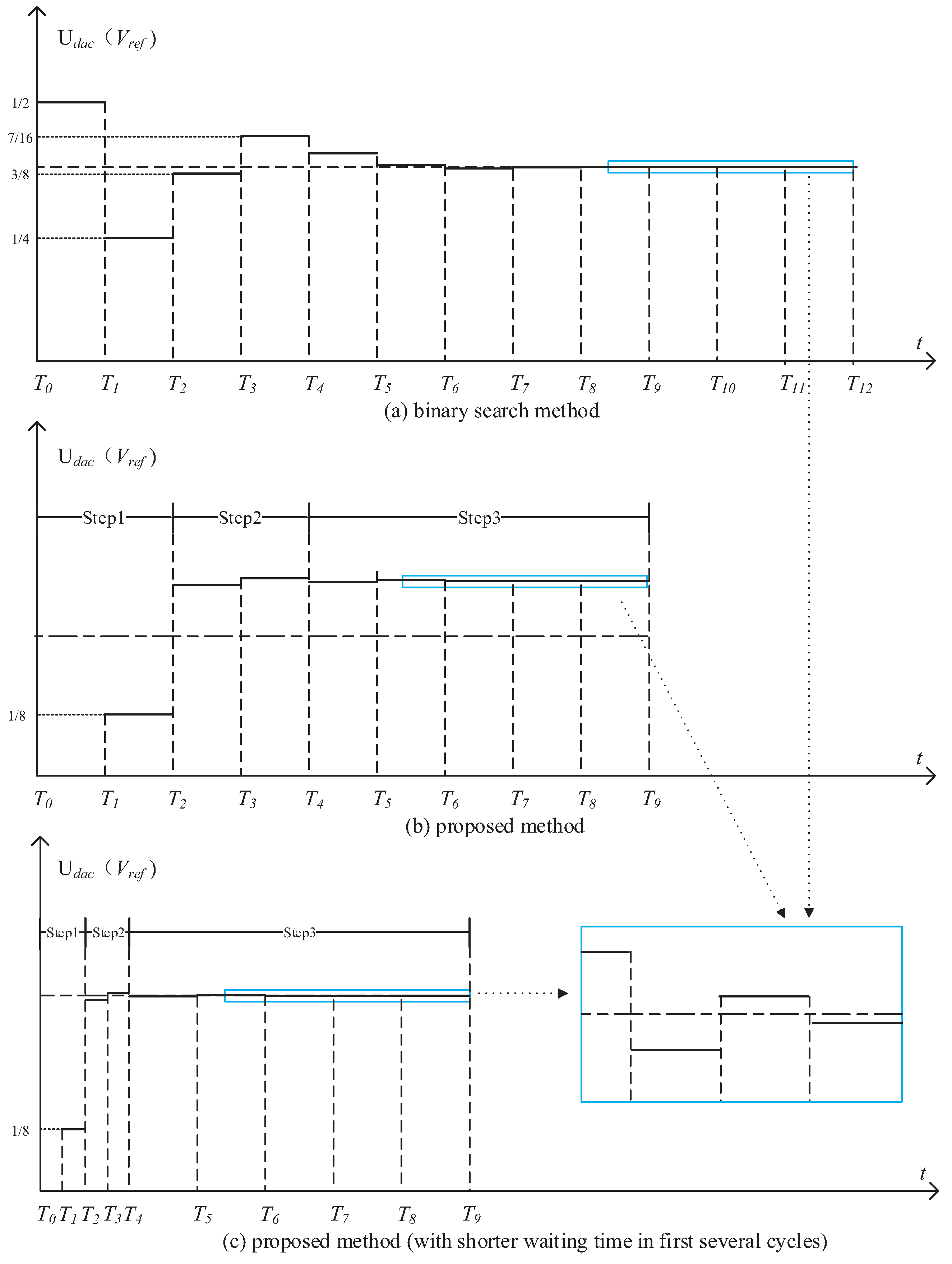 Electronics 08 00586 g006 550