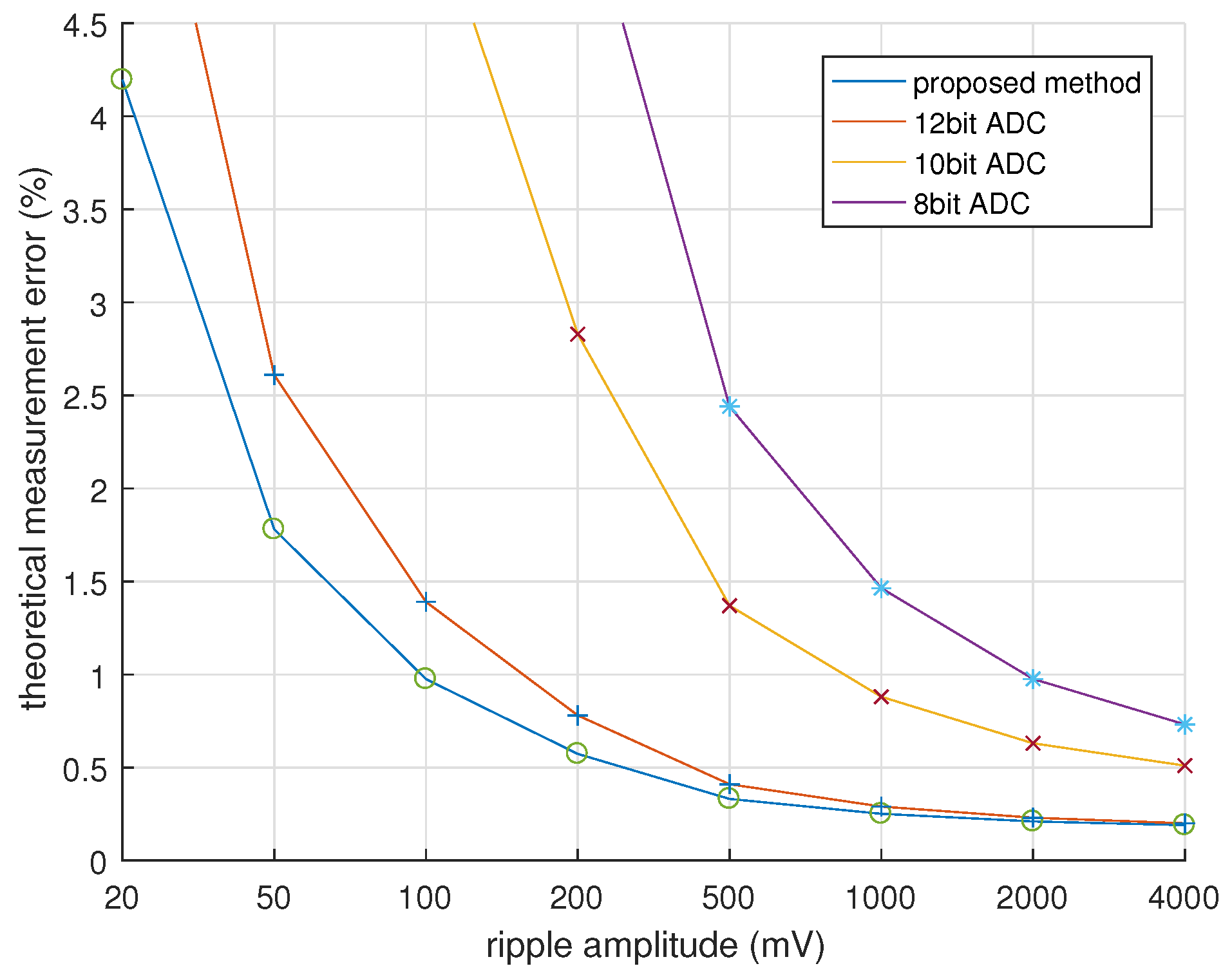 Electronics 08 00586 g008 550