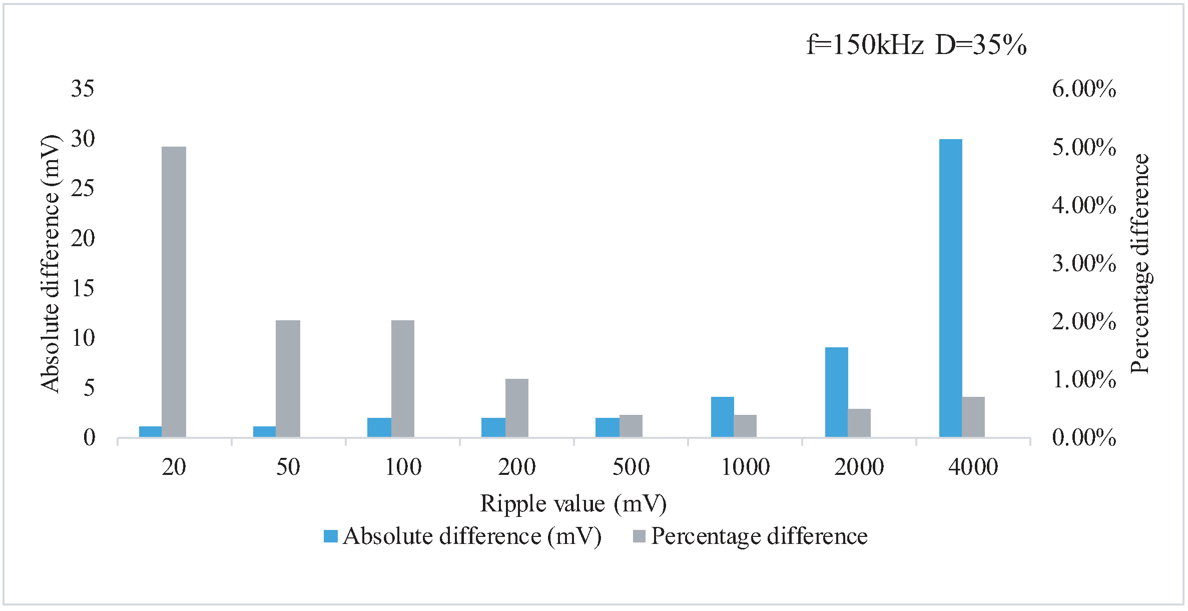 Electronics 08 00586 g010 550