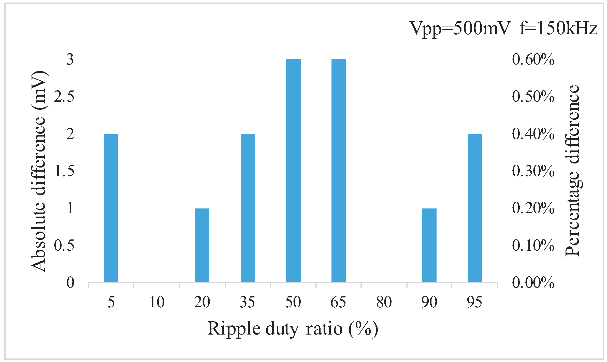 Electronics 08 00586 g011 550