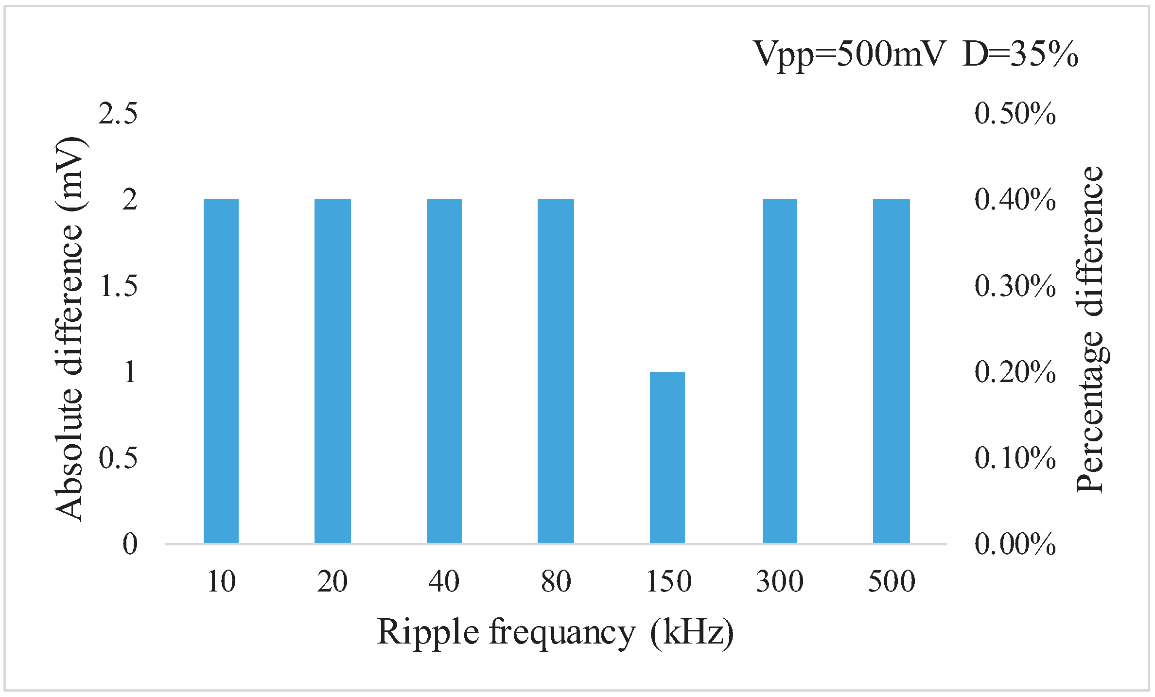 Electronics 08 00586 g012 550