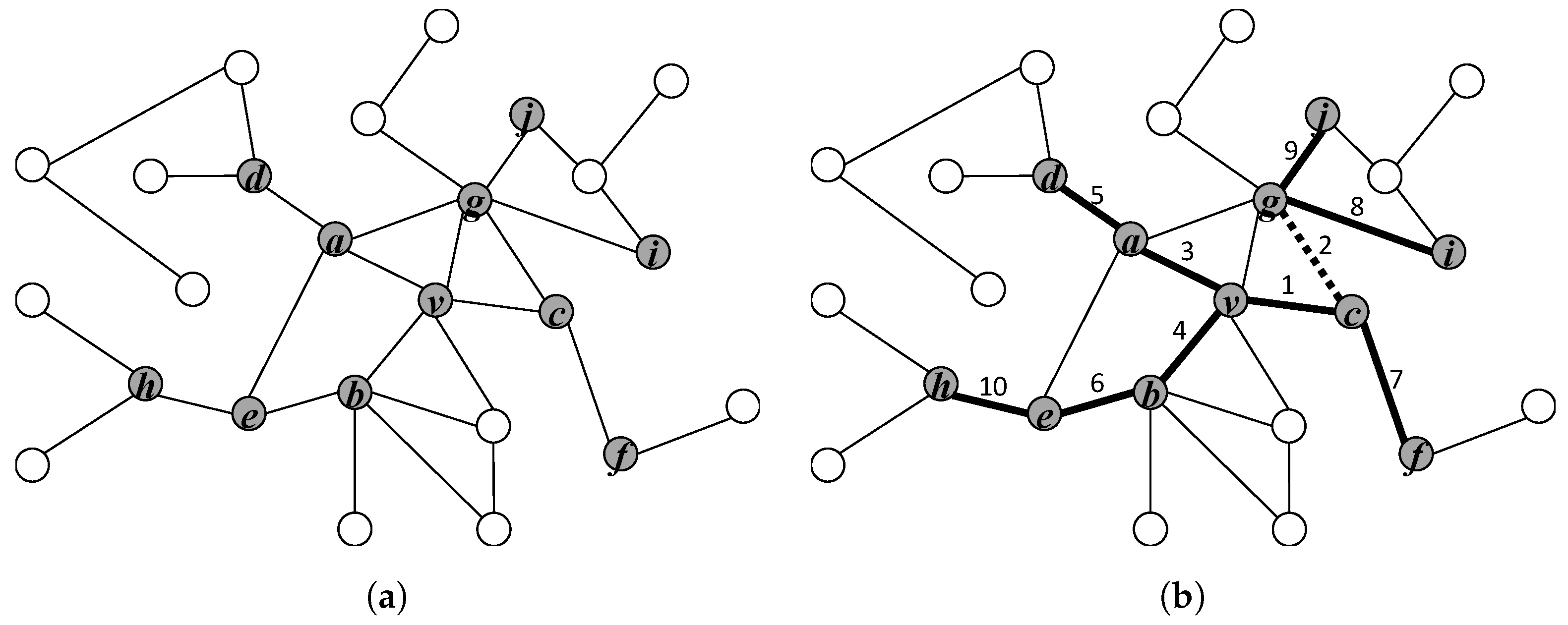 Electronics 08 00587 g002 550
