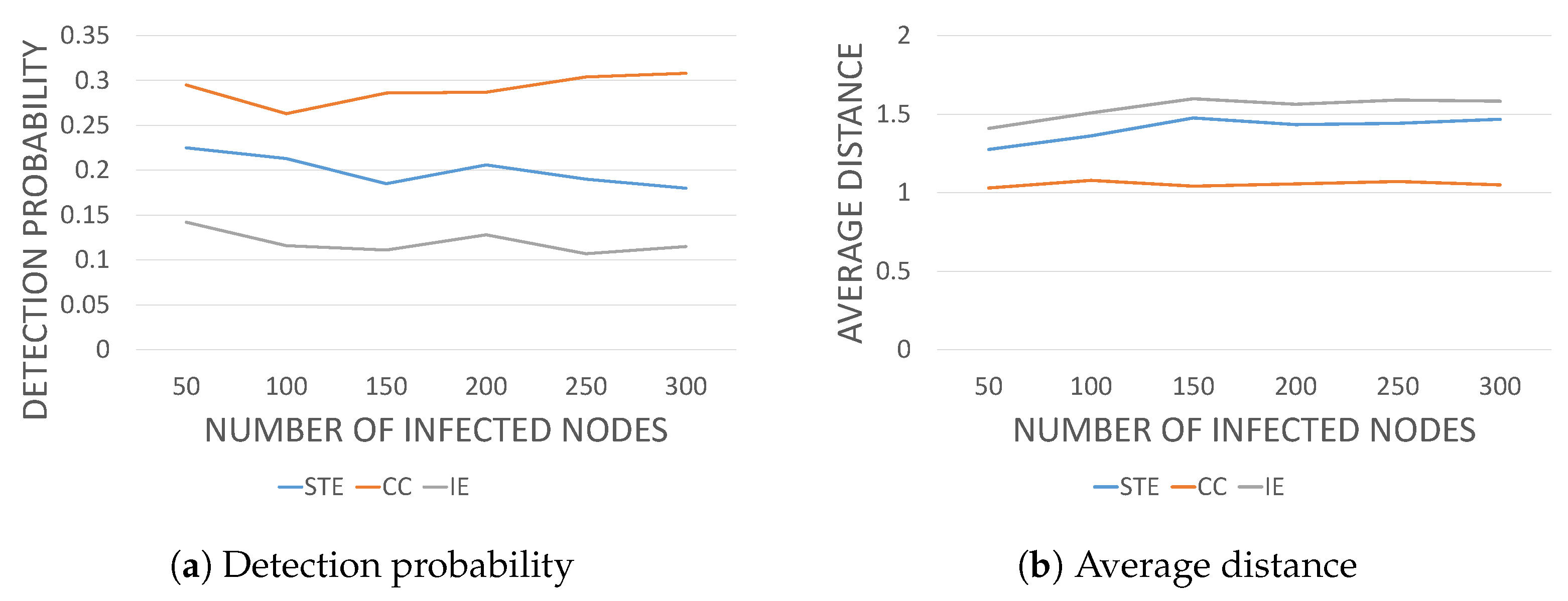 Electronics 08 00587 g003 550