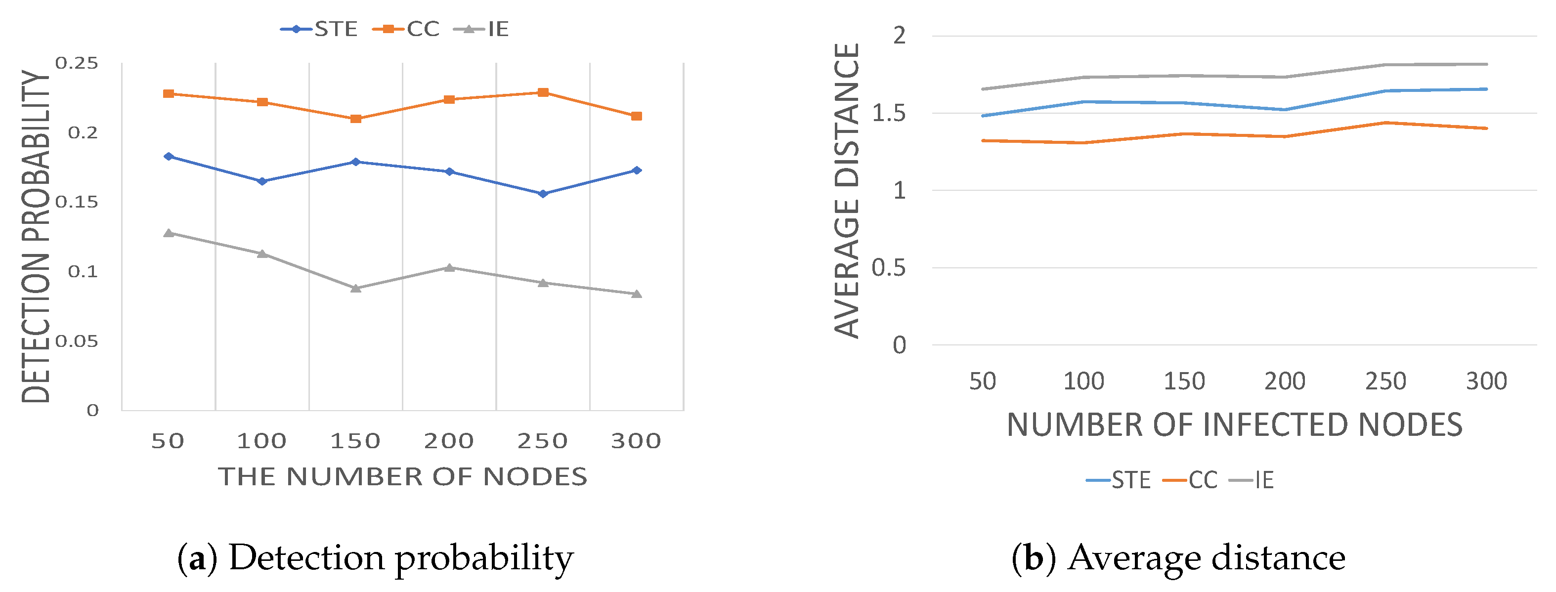 Electronics 08 00587 g004 550