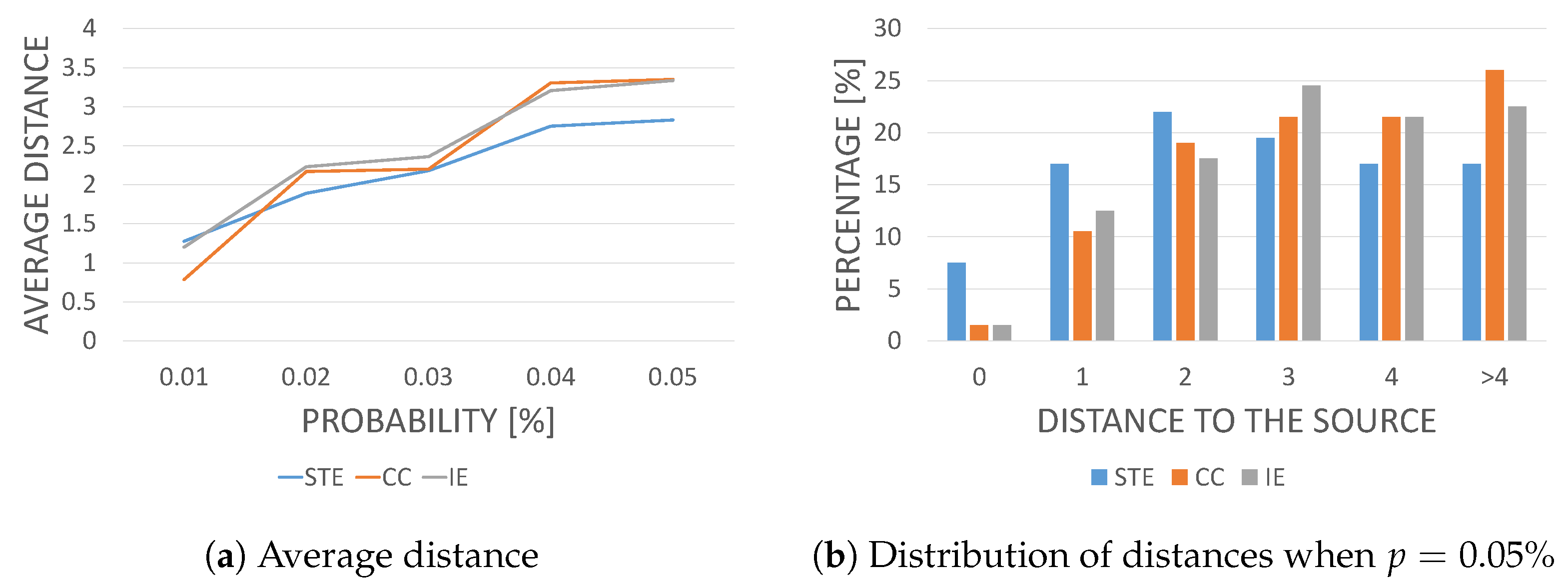 Electronics 08 00587 g005 550
