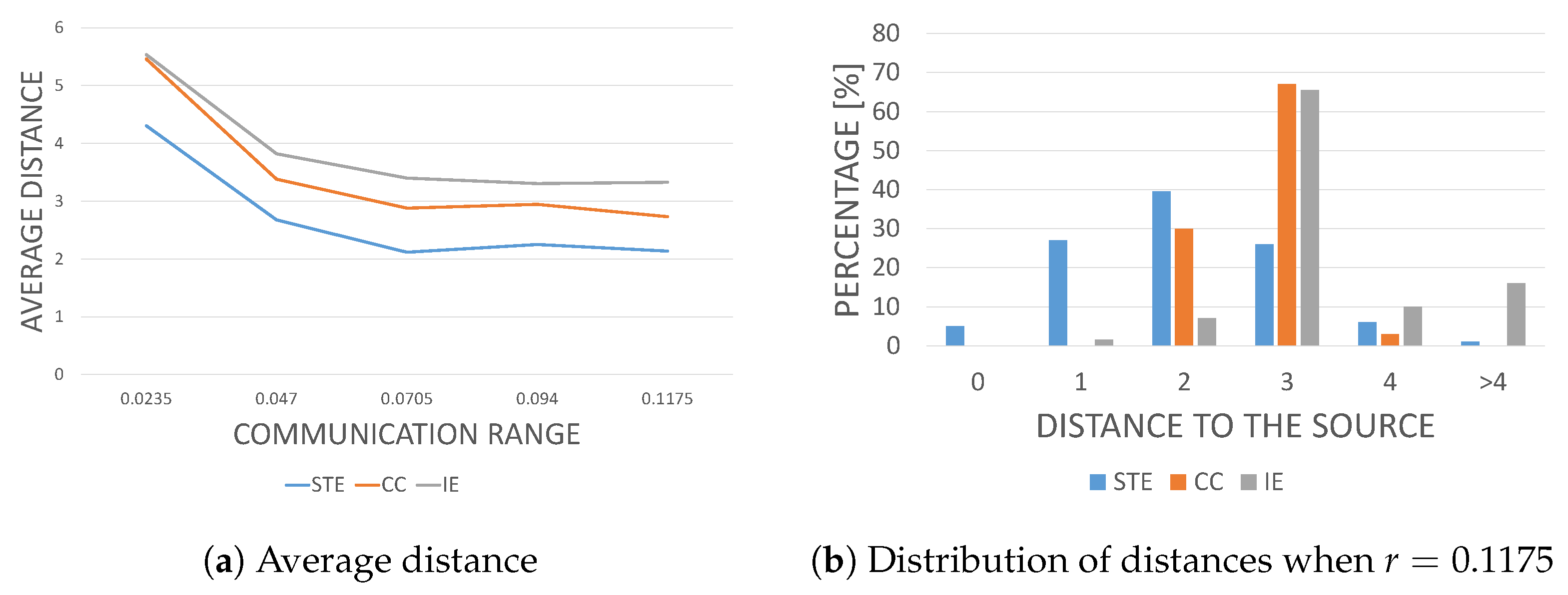 Electronics 08 00587 g006 550