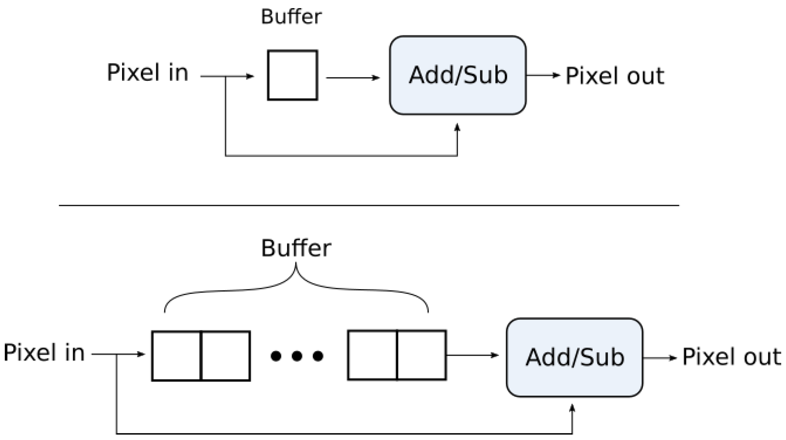 Electronics 08 00588 g010 Electronics 08 00588 g010