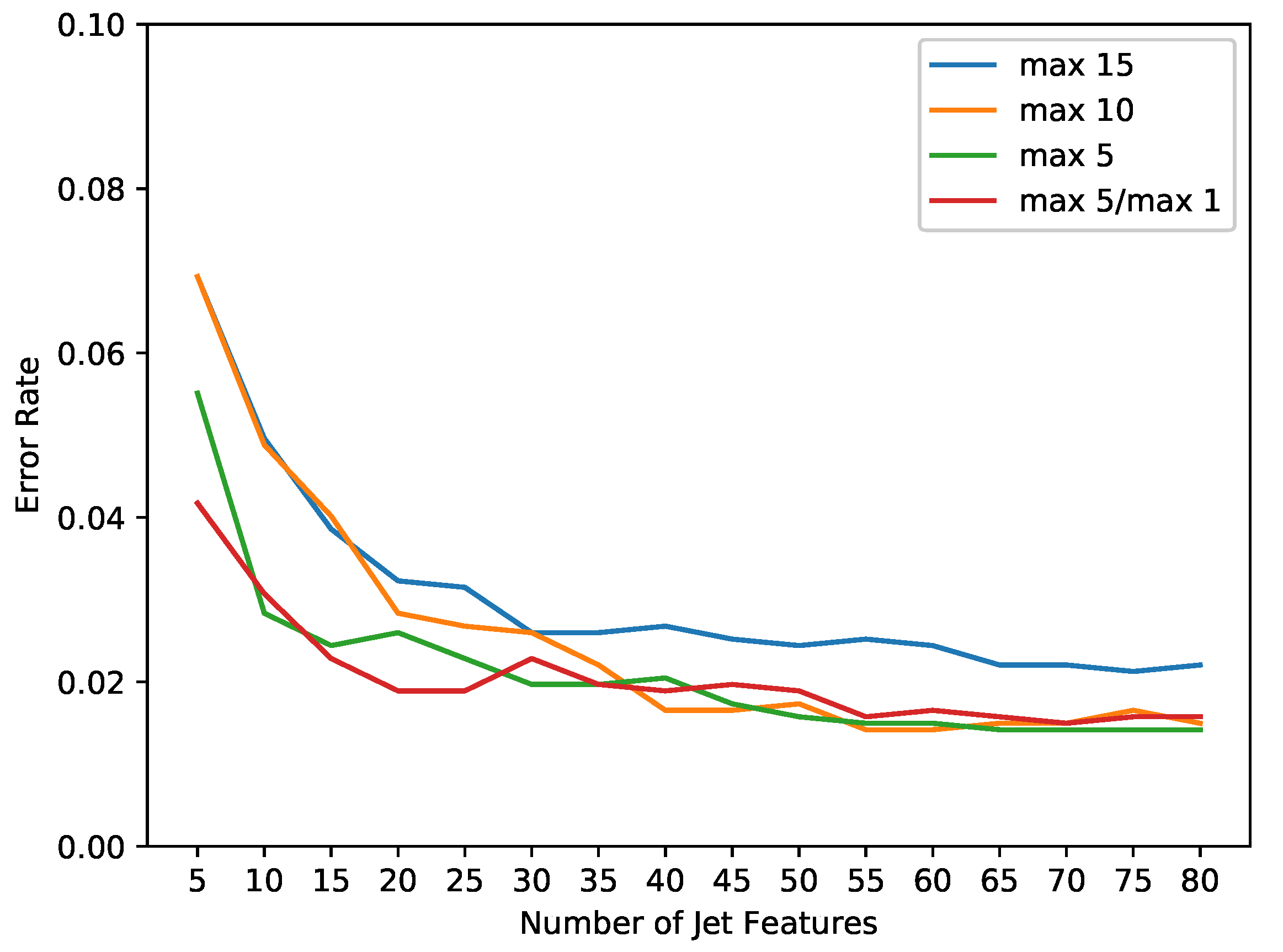 Electronics 08 00588 g011 Electronics 08 00588 g011