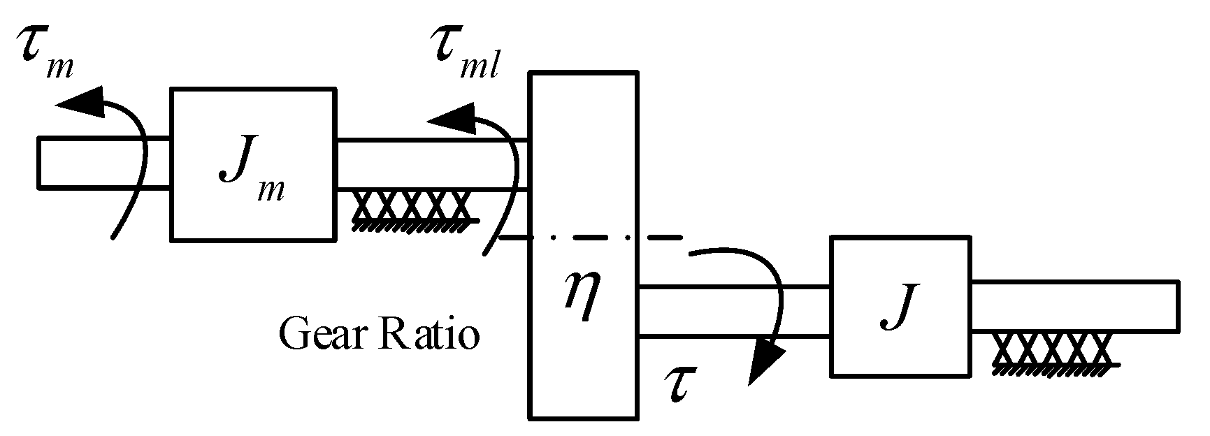 Electronics 08 00591 g002