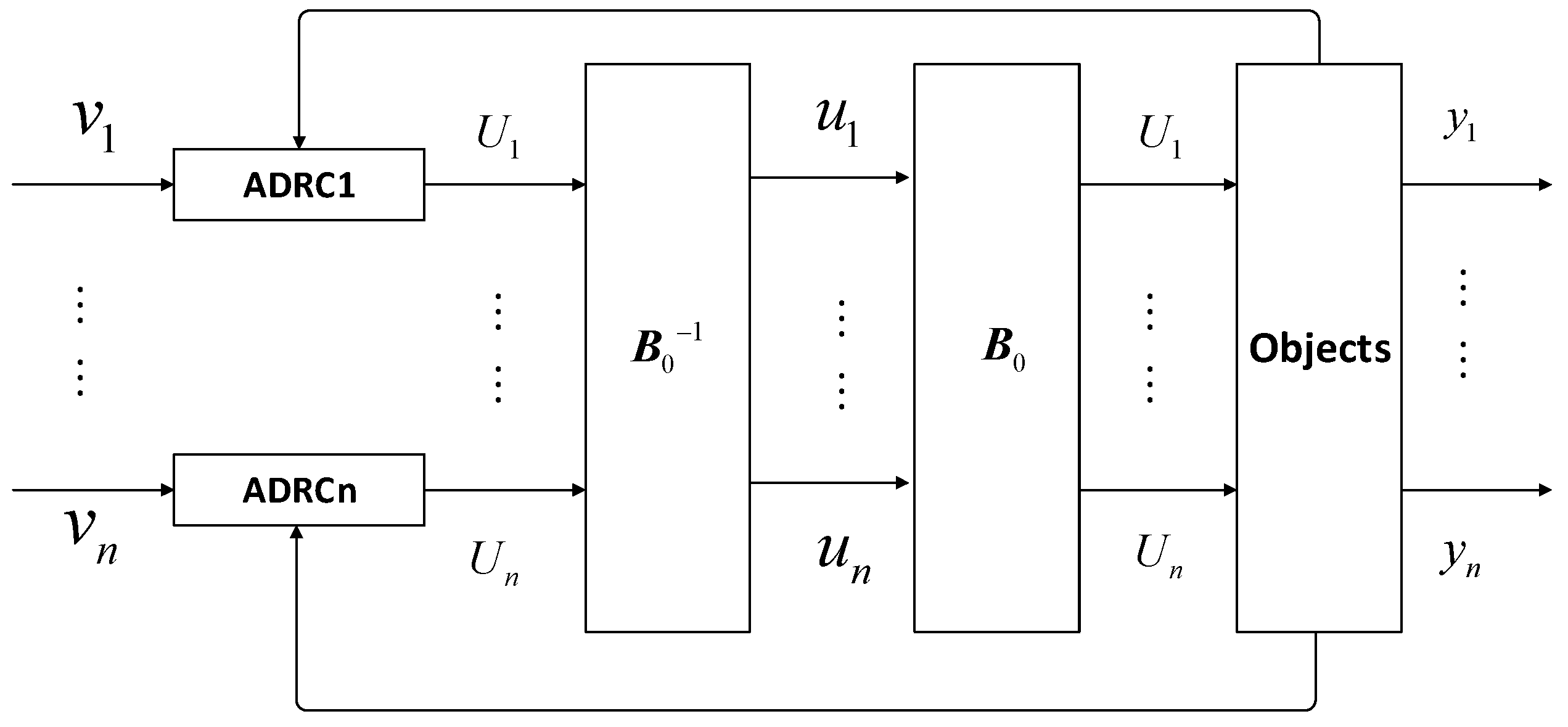 Electronics 08 00591 g003