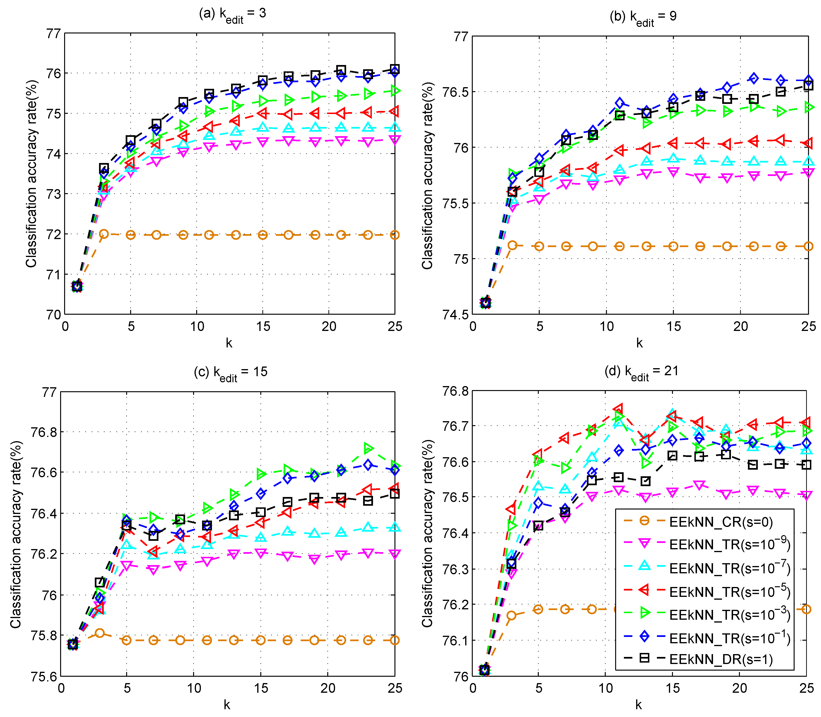 Electronics 08 00592 g003