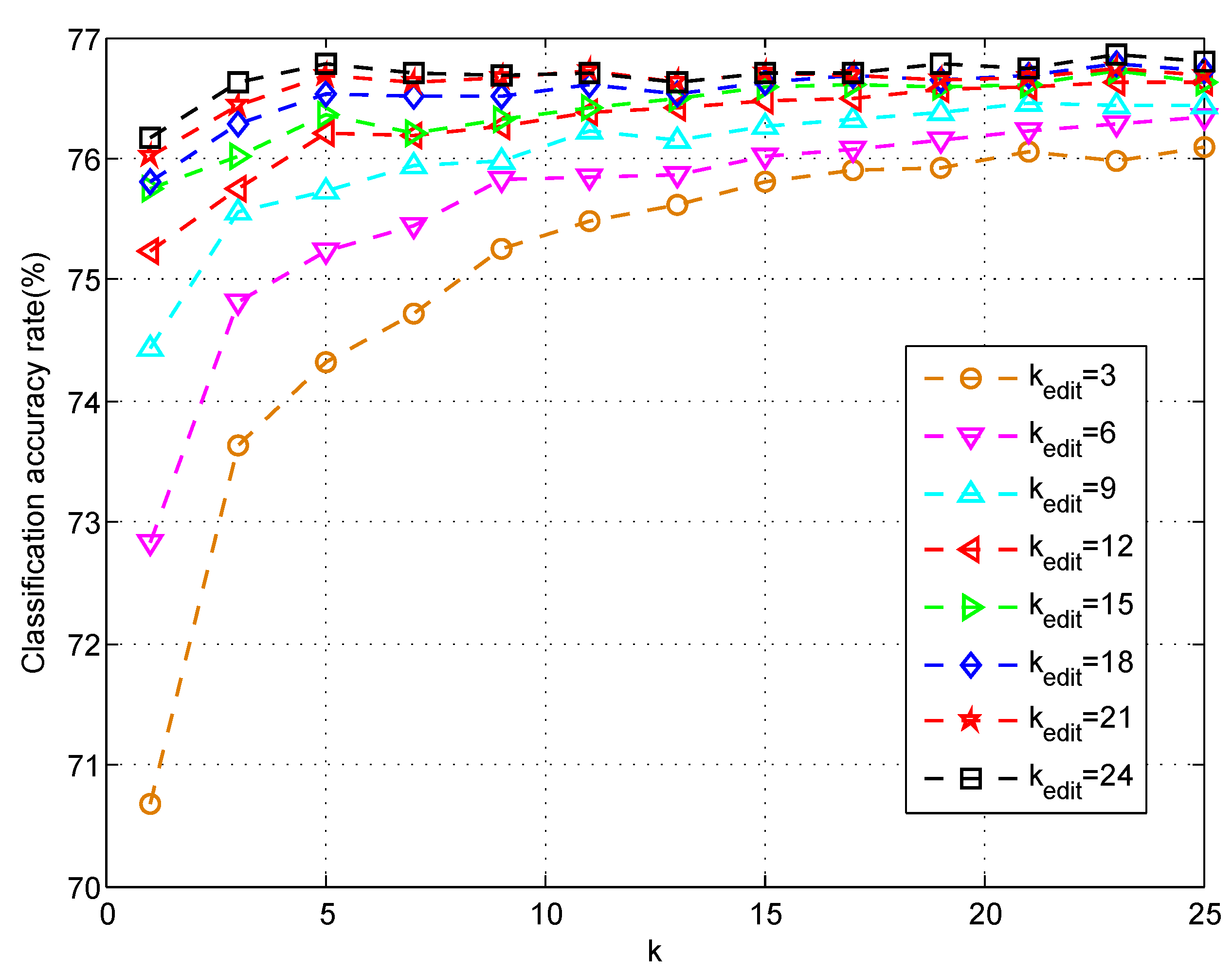 Electronics 08 00592 g004