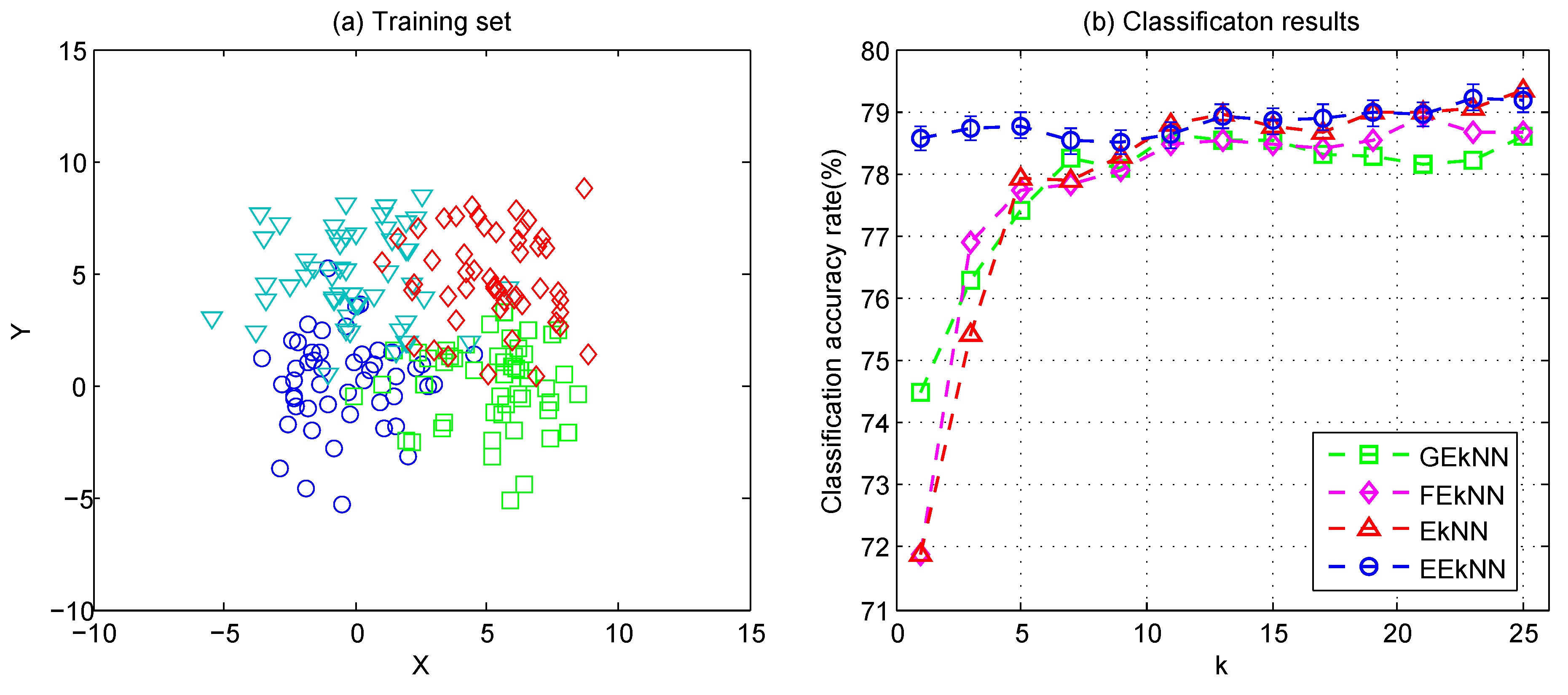 Electronics 08 00592 g005