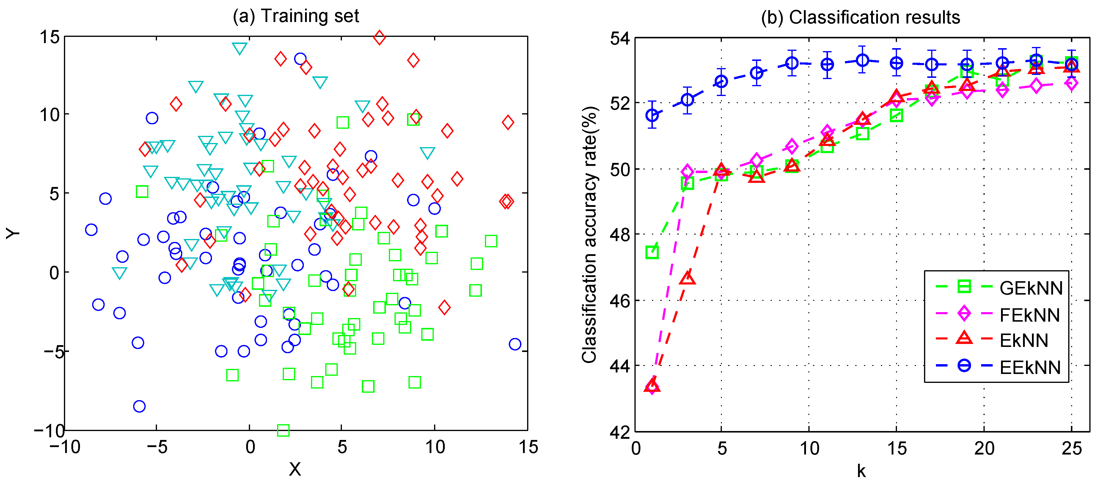 Electronics 08 00592 g007