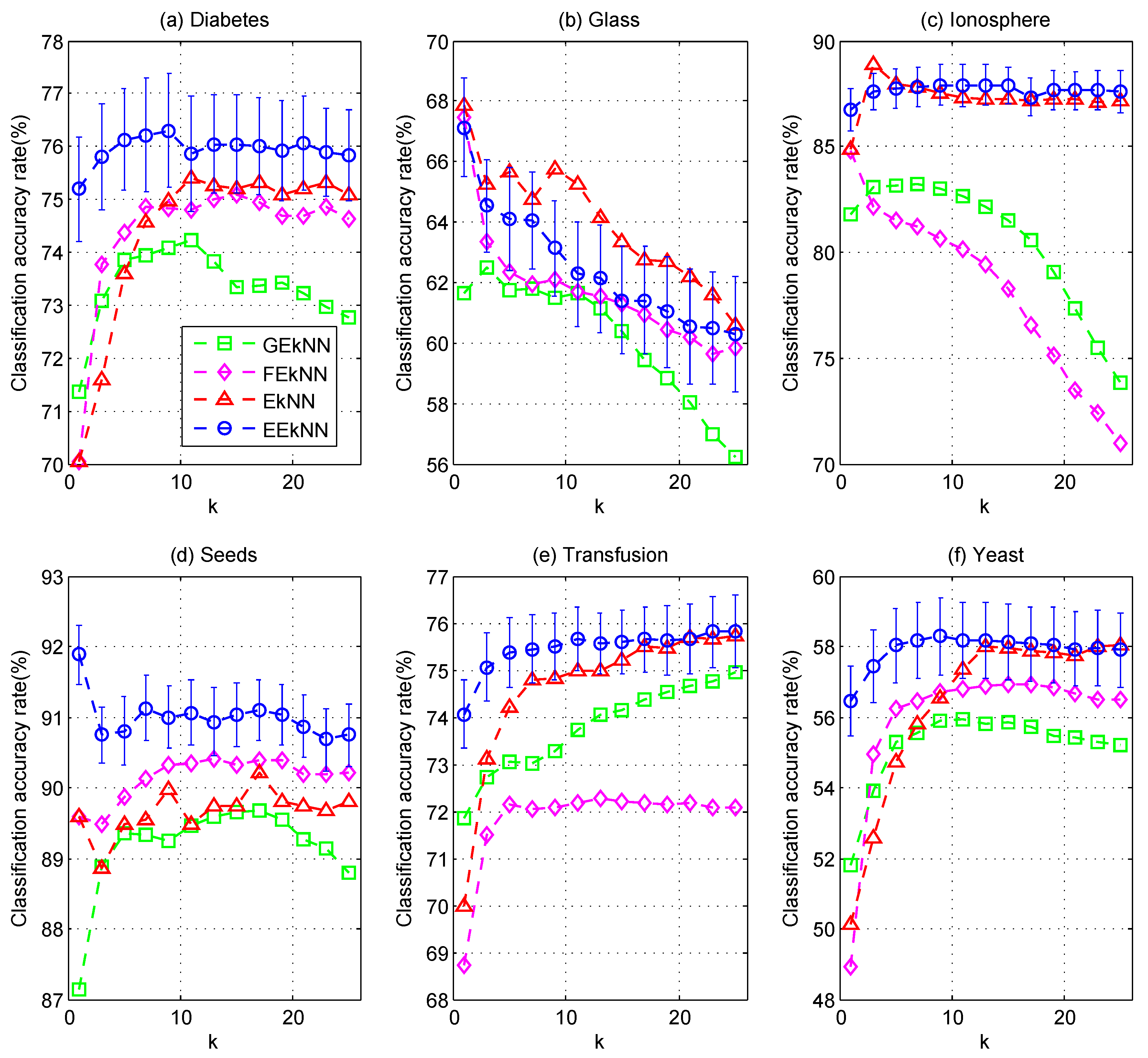 Electronics 08 00592 g008